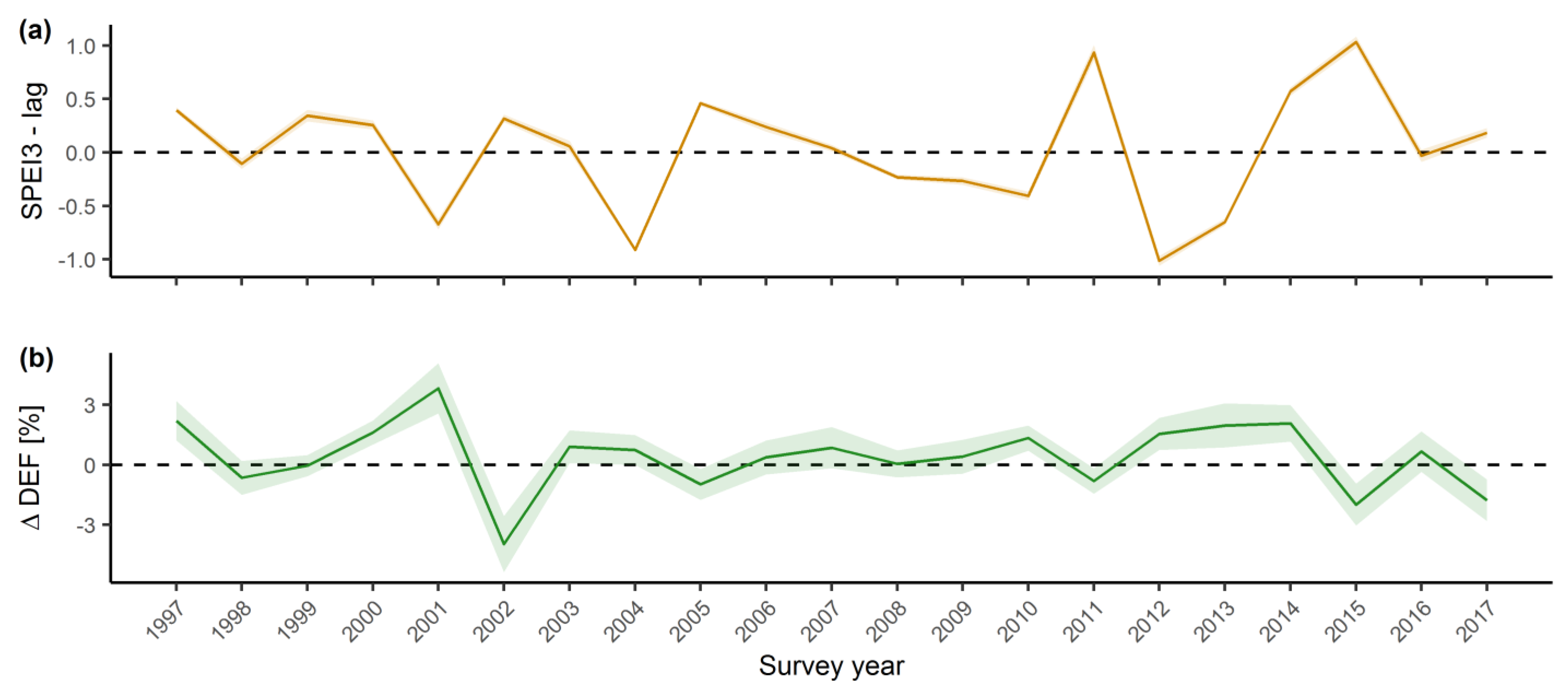 Plants 11 00730 g002