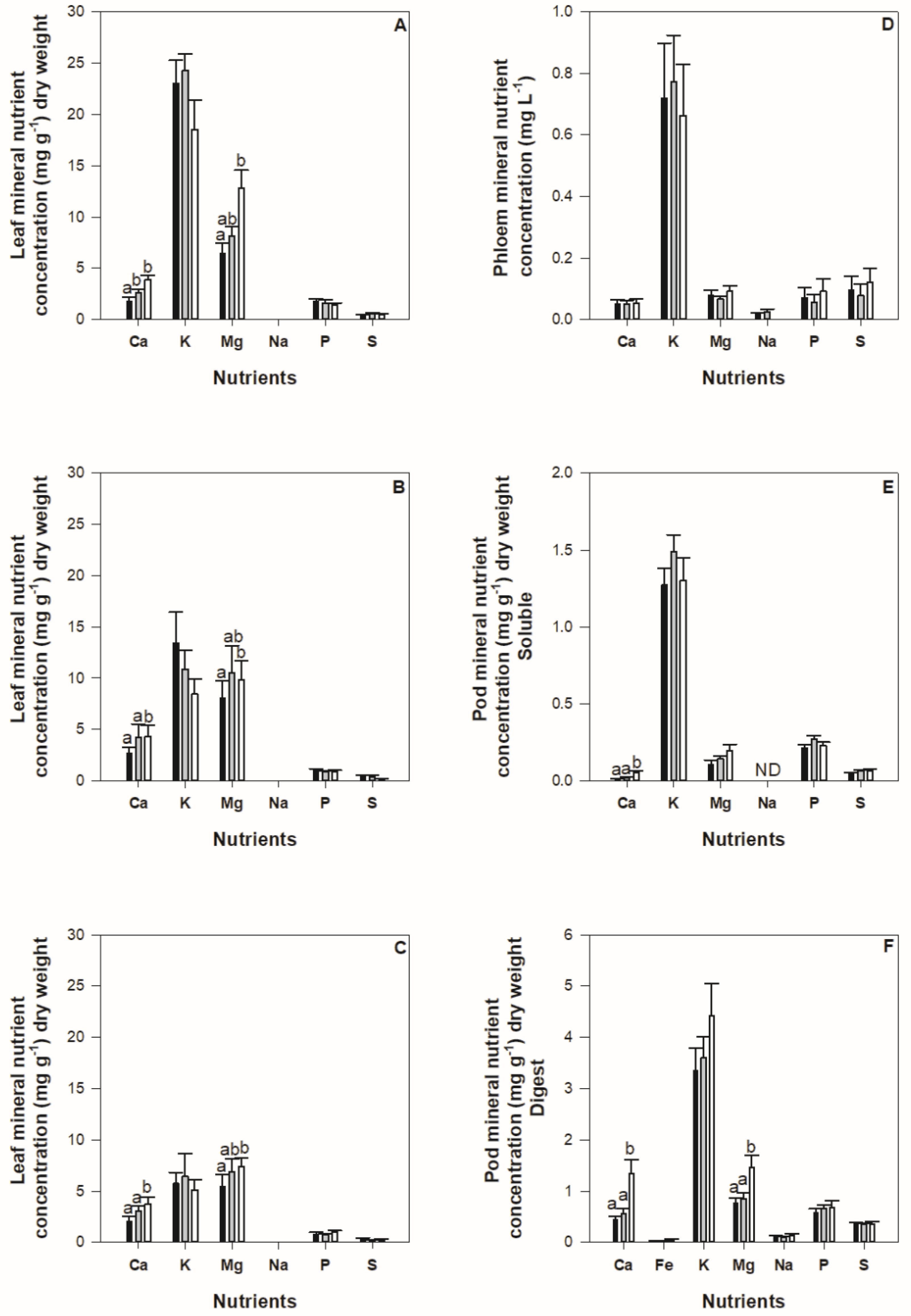 Plants 11 00737 g002 Plants 11 00737 g002