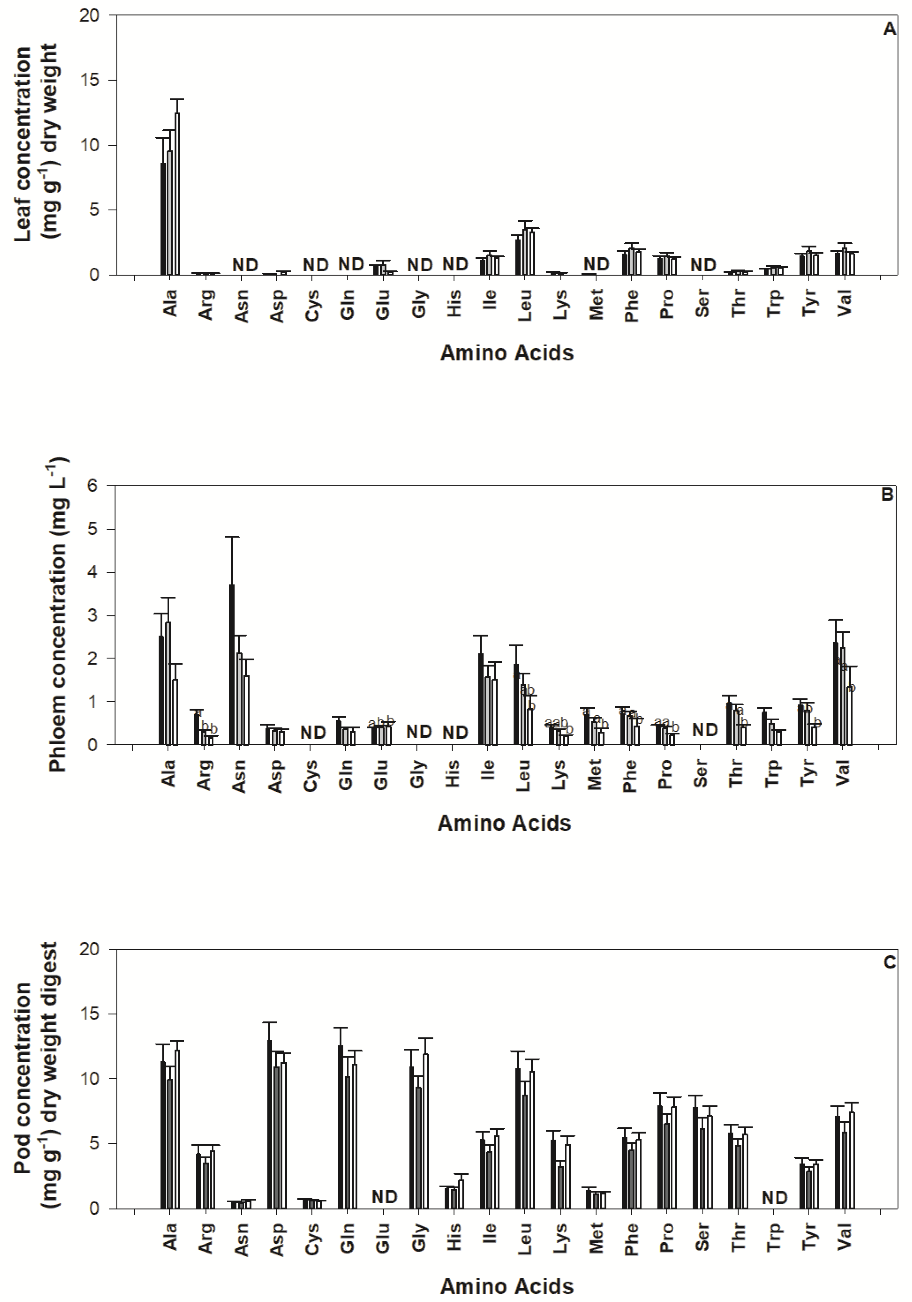 Plants 11 00737 g003 Plants 11 00737 g003
