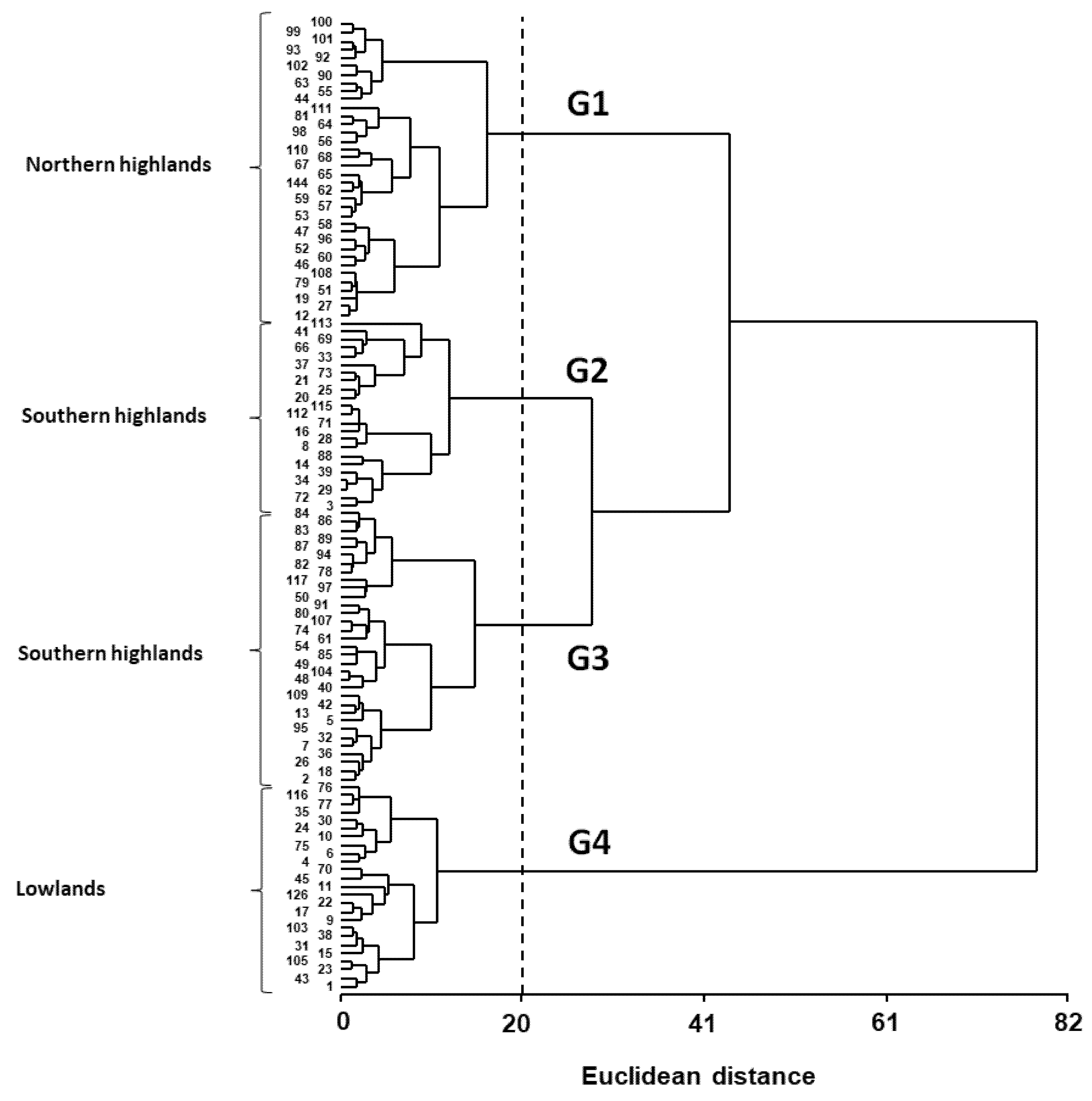 Plants 11 00738 g001