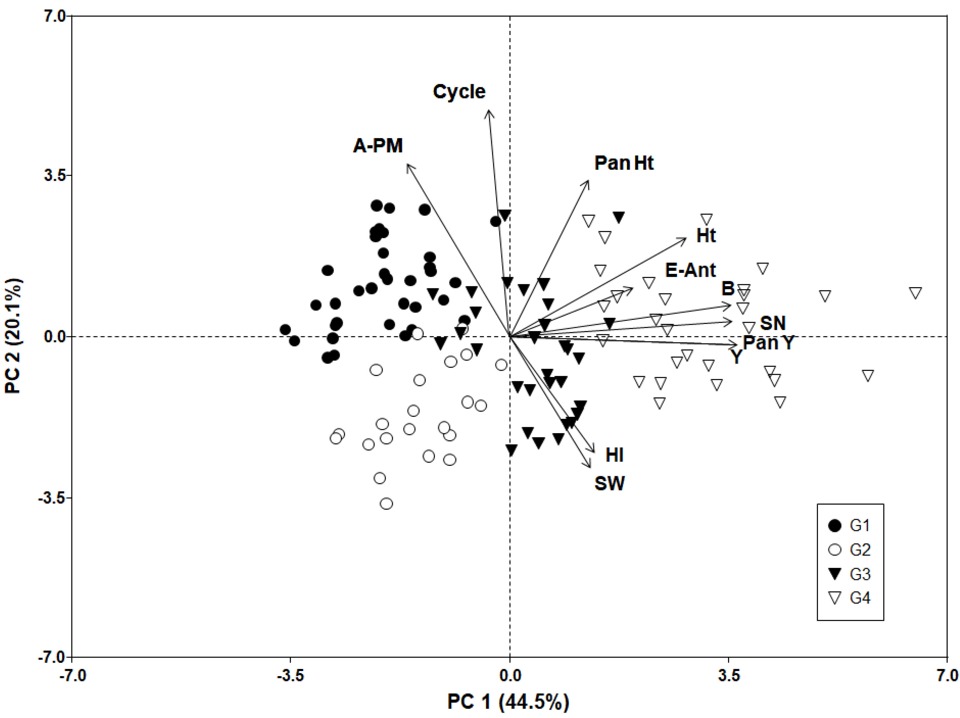 Plants 11 00738 g002