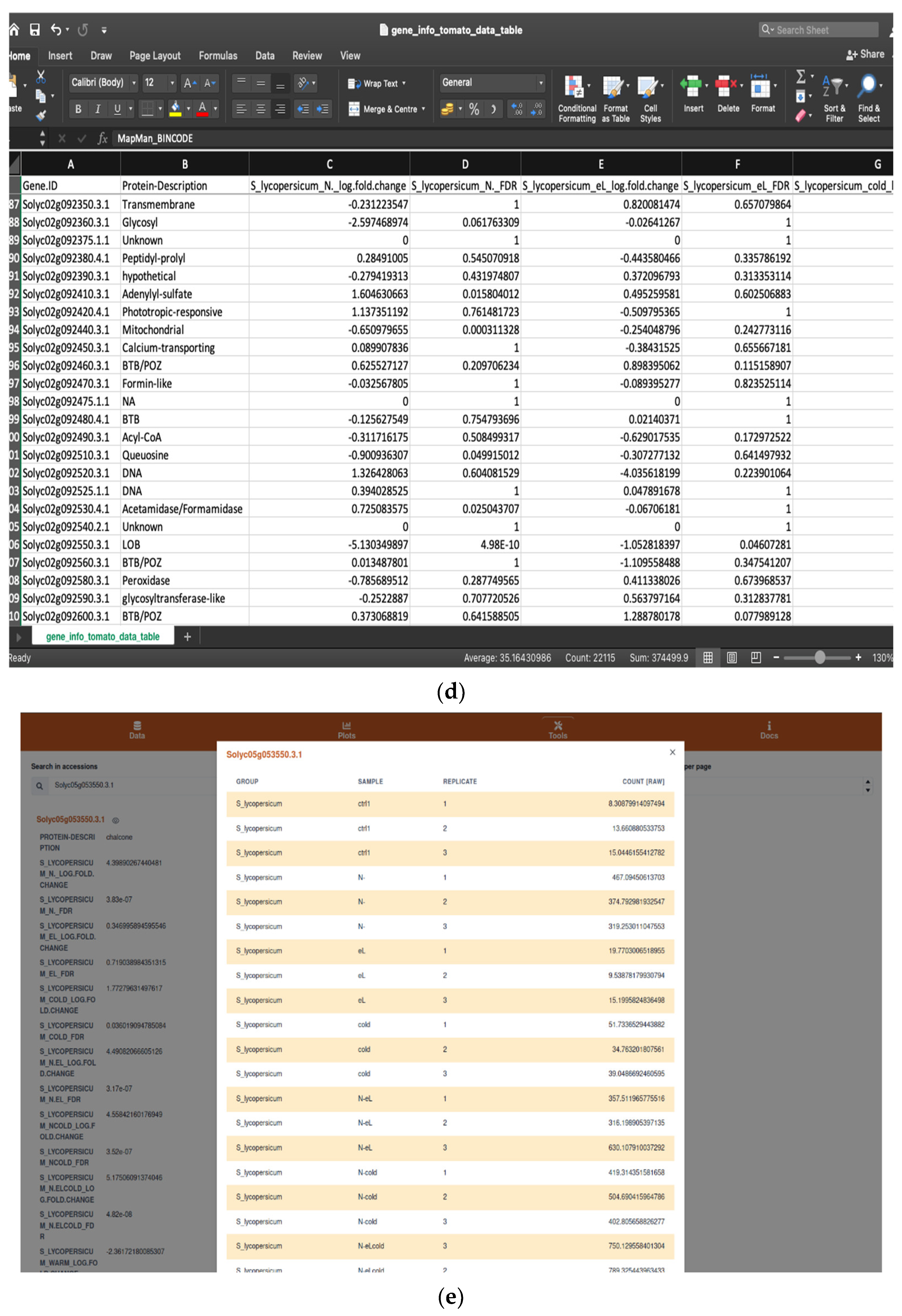 Plants 11 00745 g001c