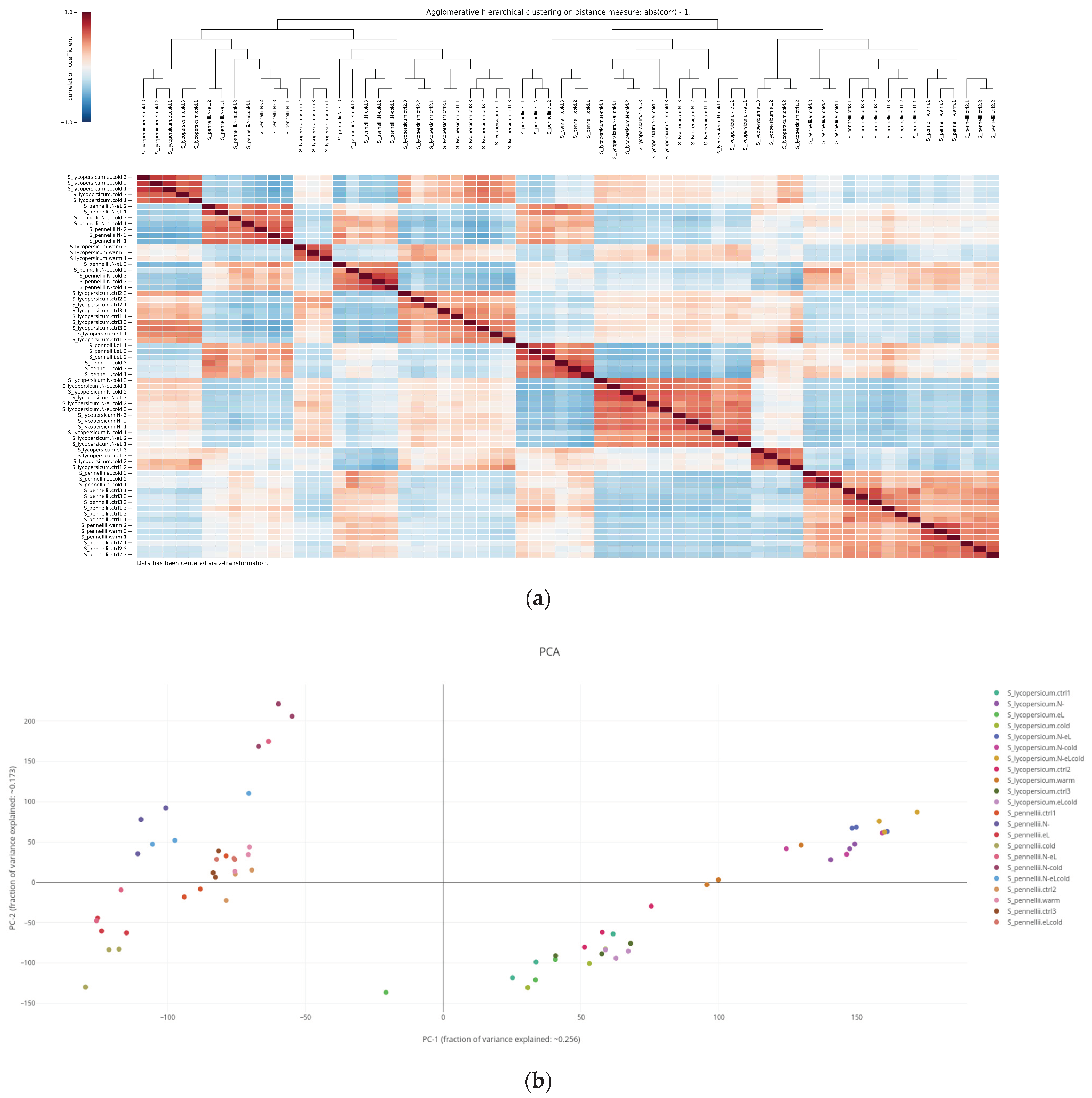 Plants 11 00745 g003