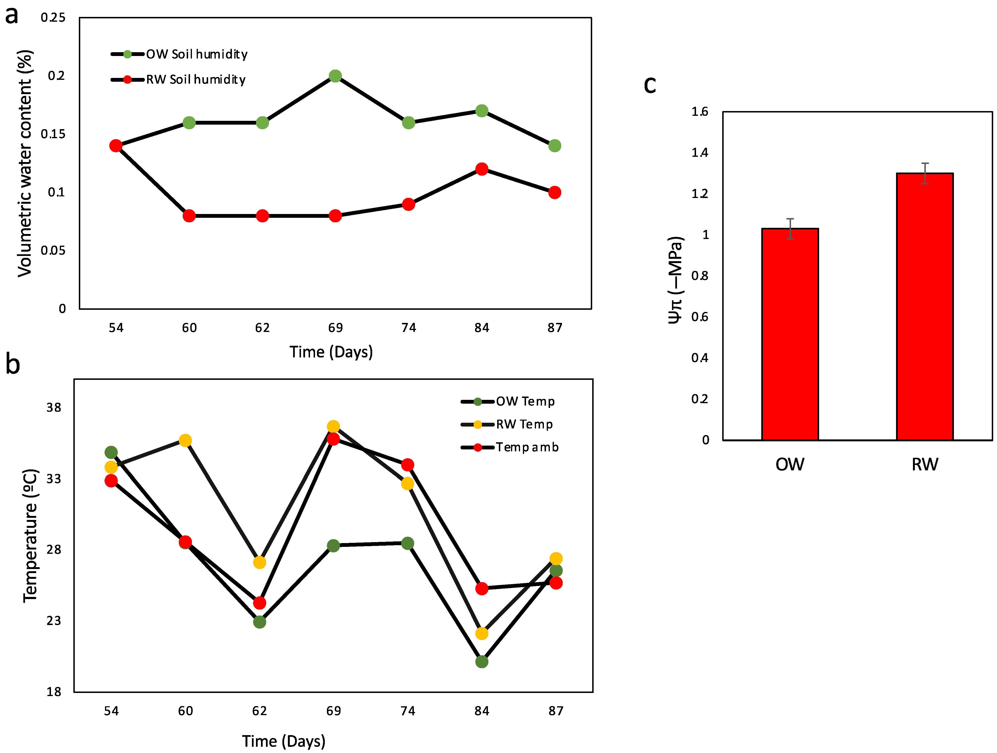 Plants 11 00749 g001