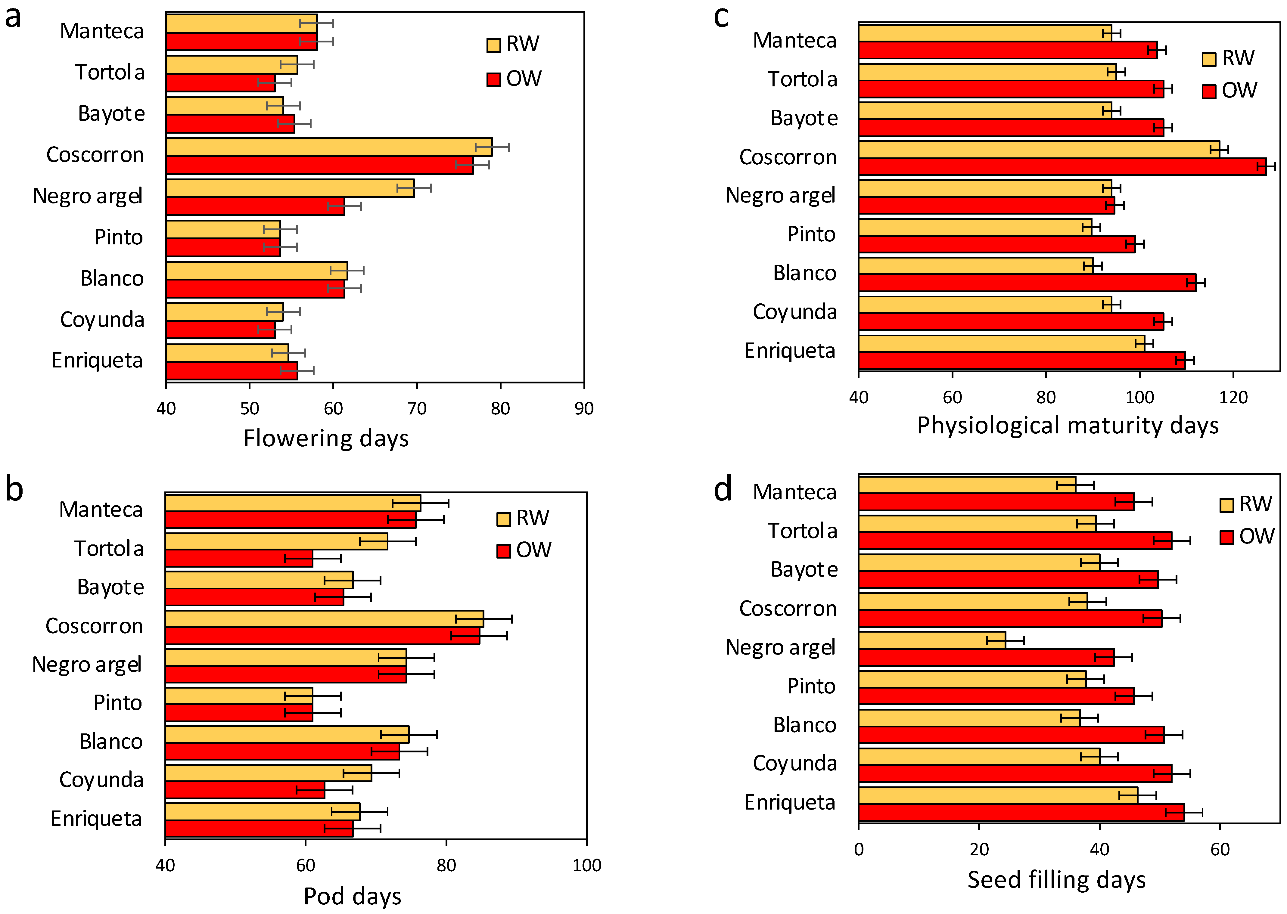 Plants 11 00749 g002
