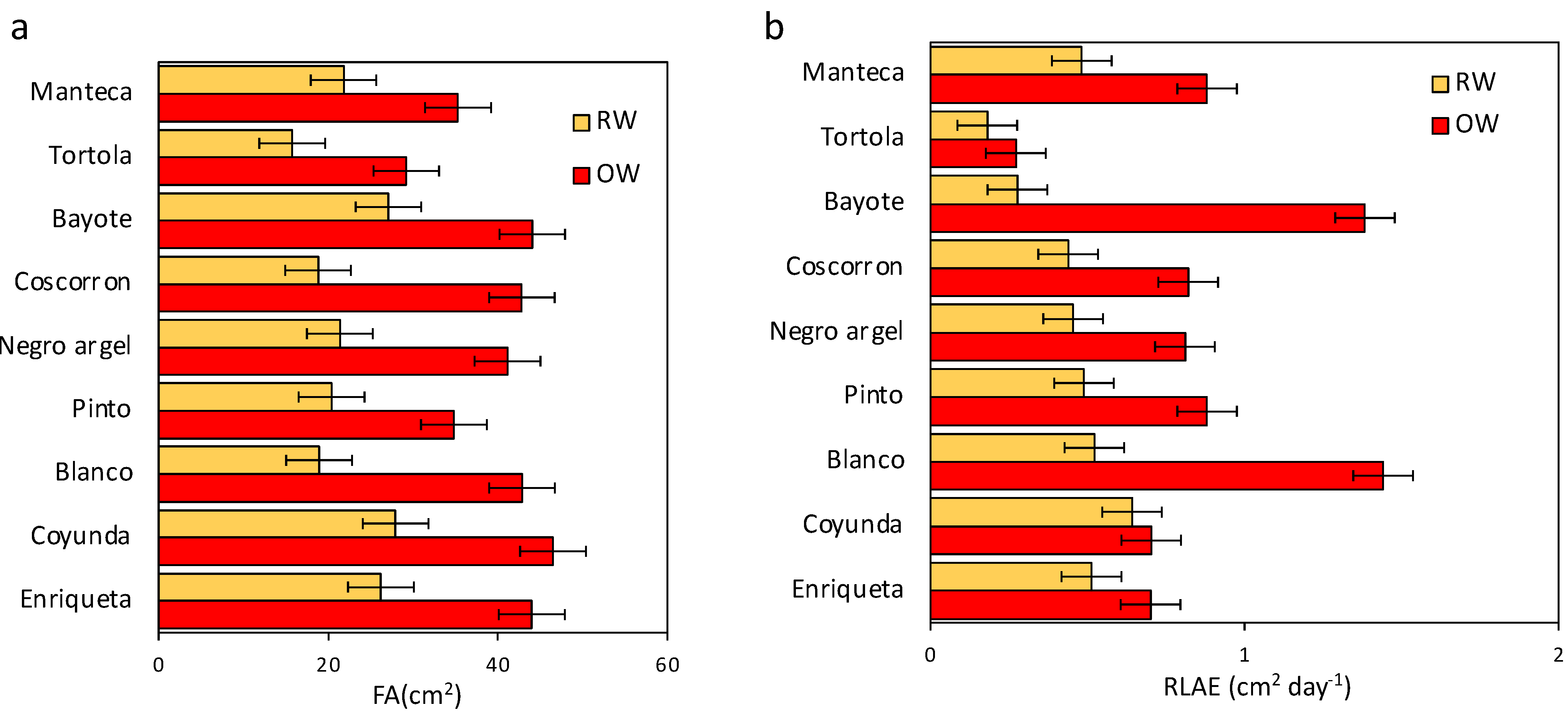 Plants 11 00749 g003