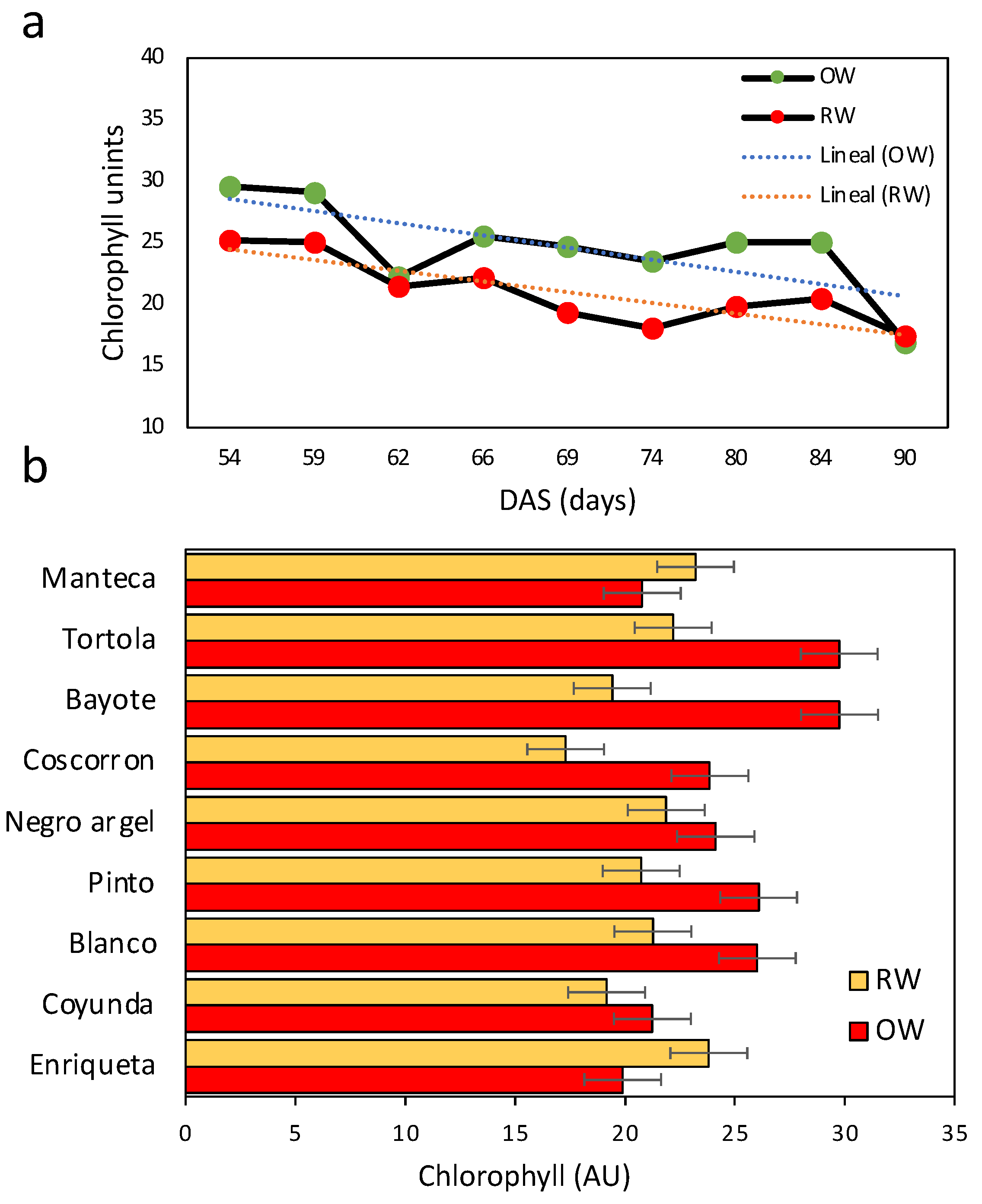 Plants 11 00749 g004