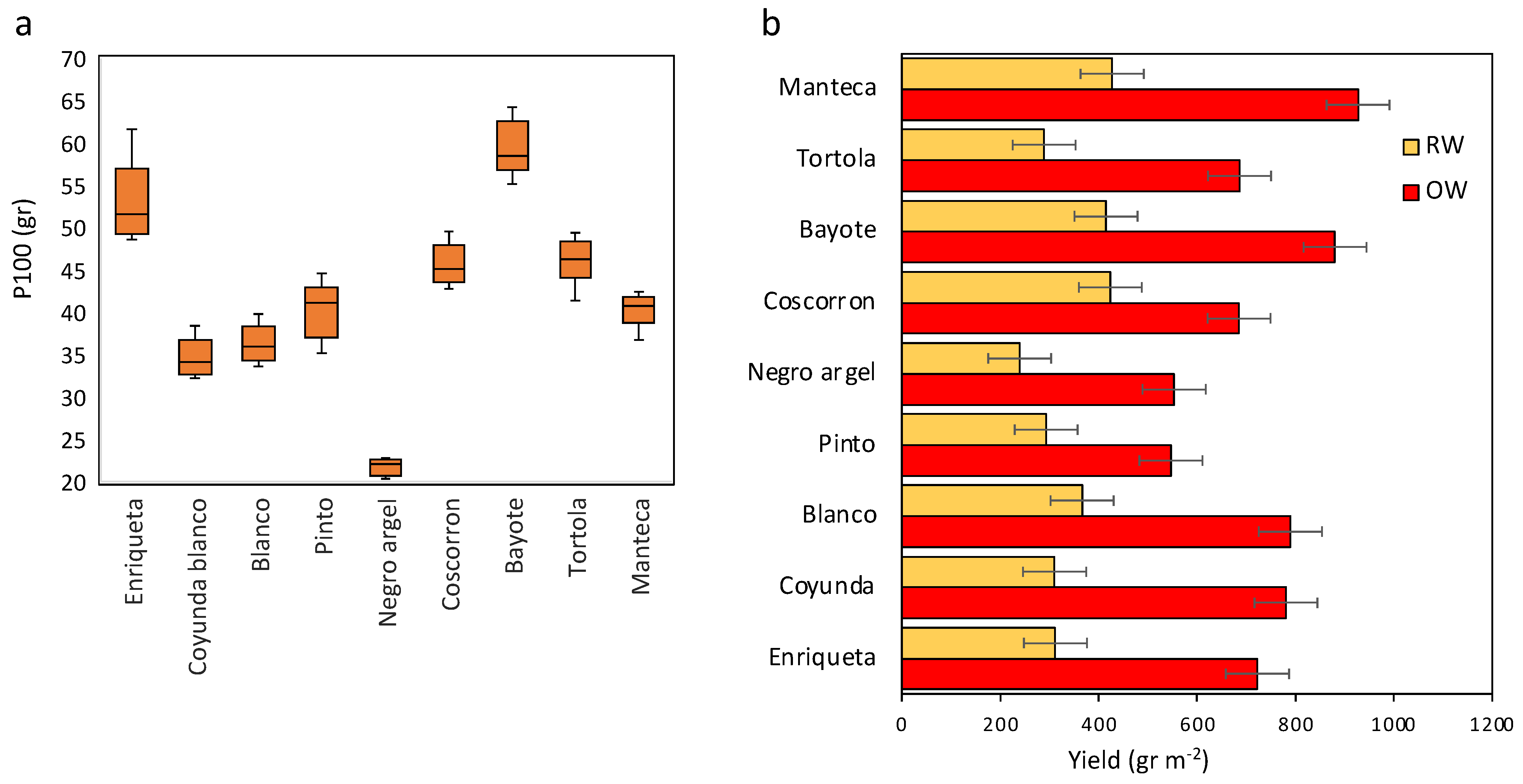 Plants 11 00749 g005