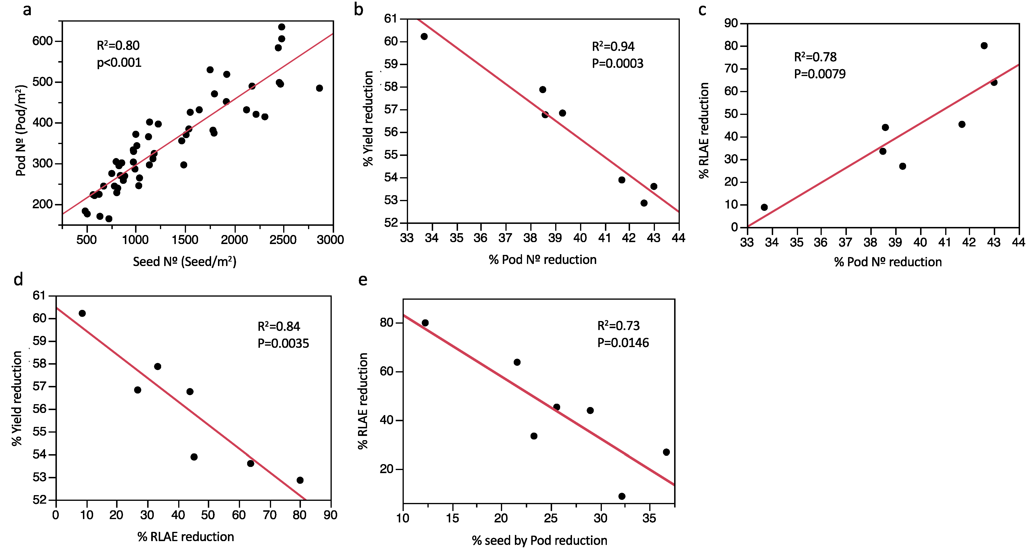 Plants 11 00749 g006