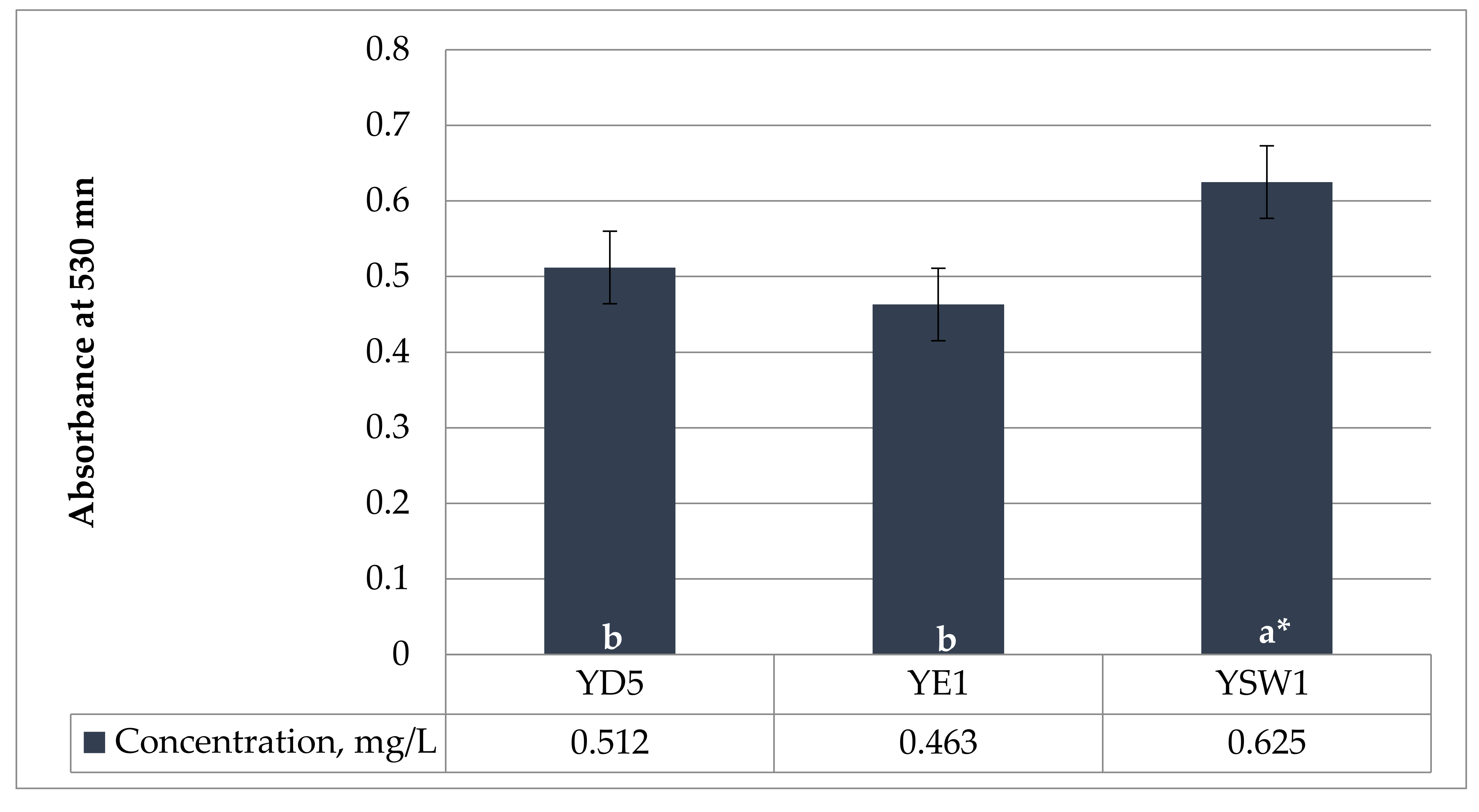Plants 11 00751 g001