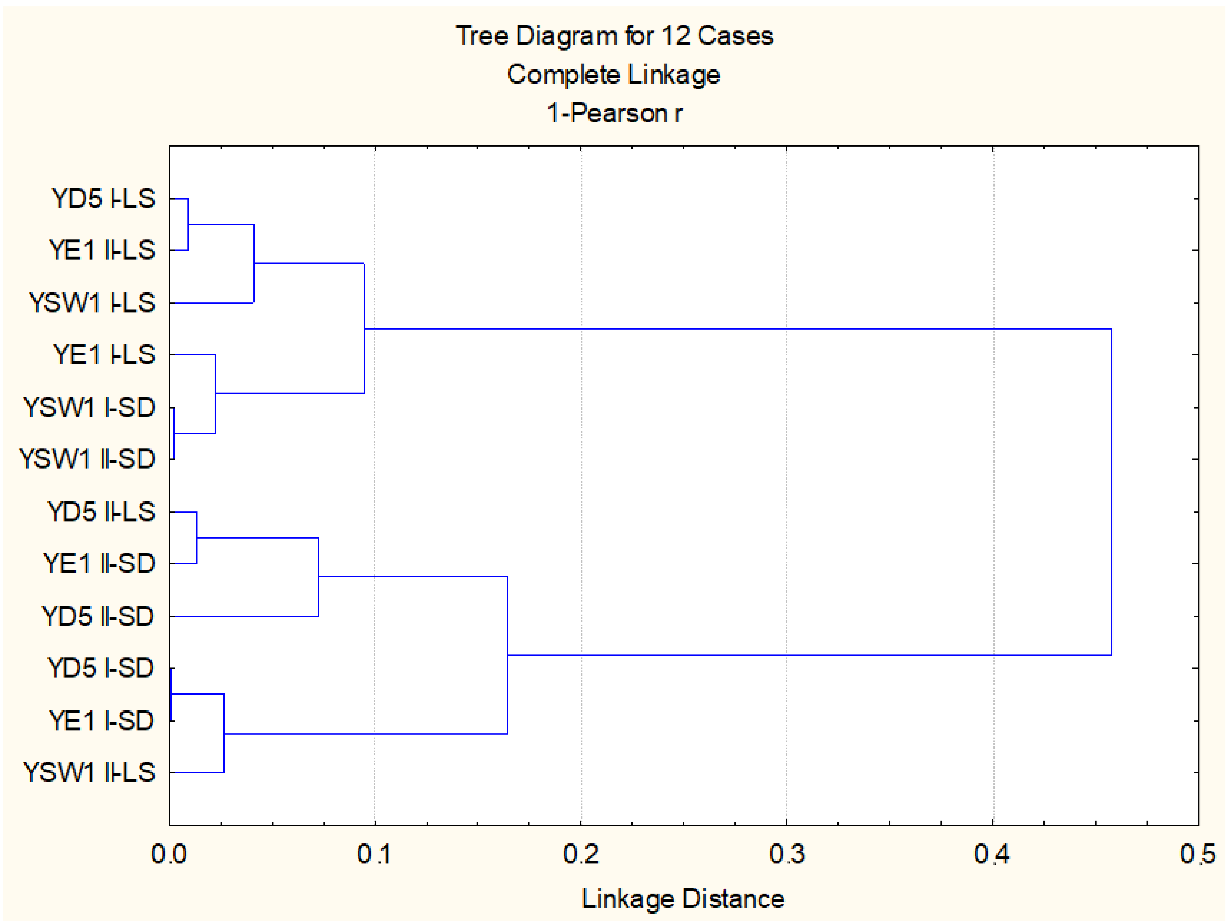 Plants 11 00751 g003