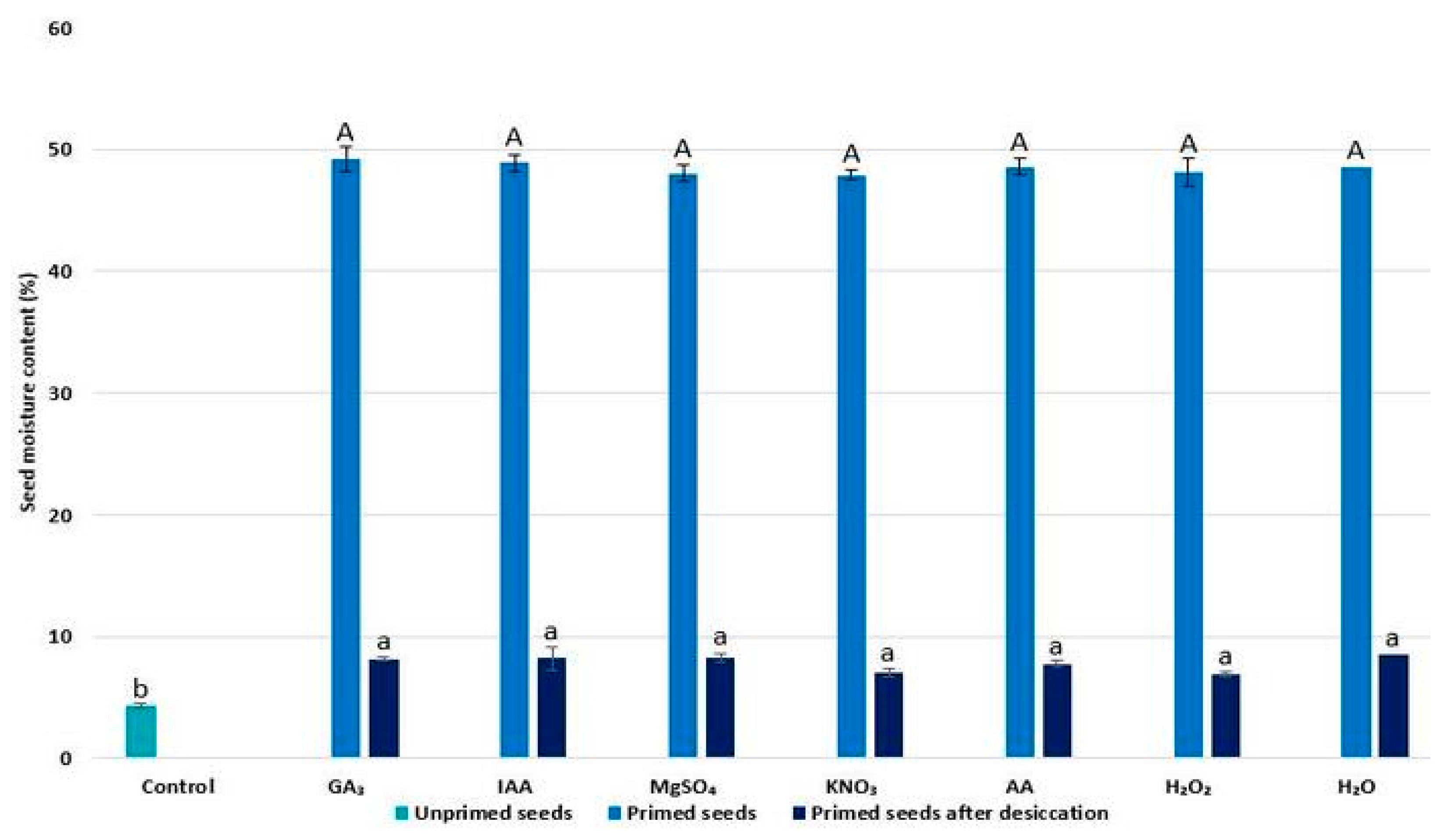 Plants 11 00757 g001