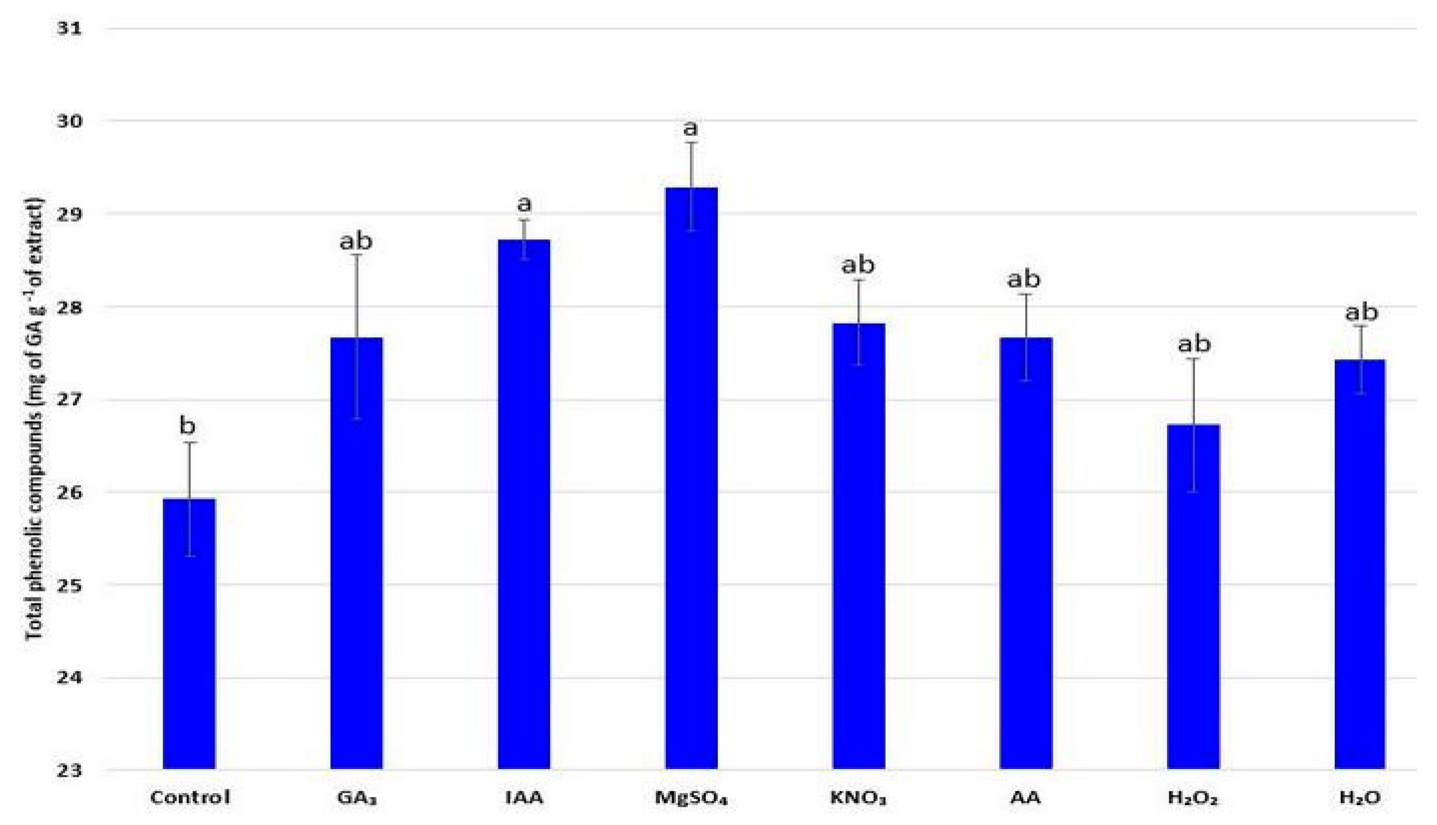 Plants 11 00757 g004