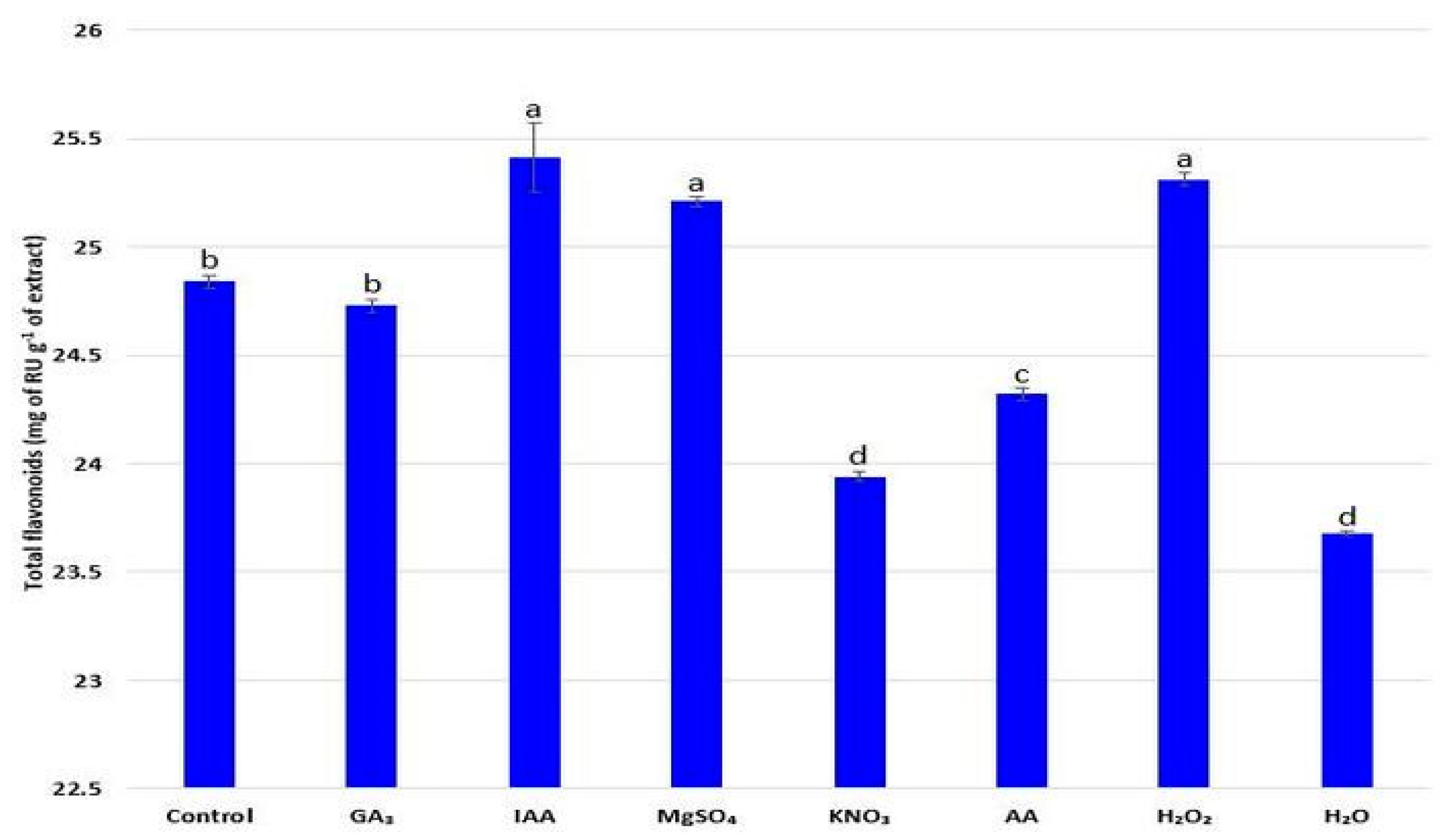 Plants 11 00757 g005