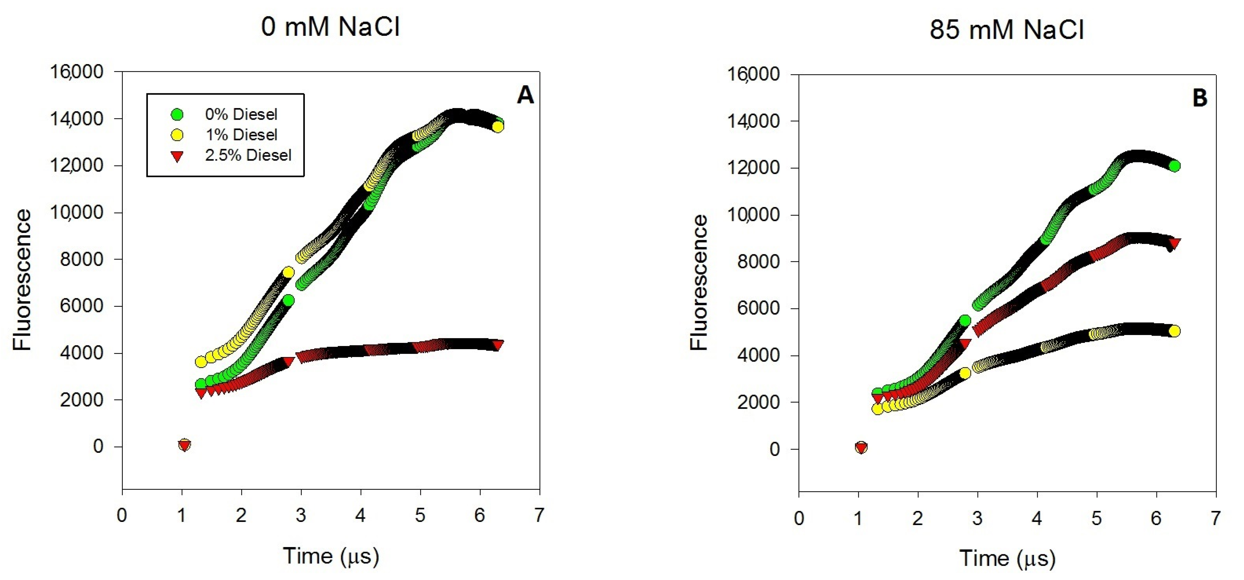 Plants 11 00758 g003