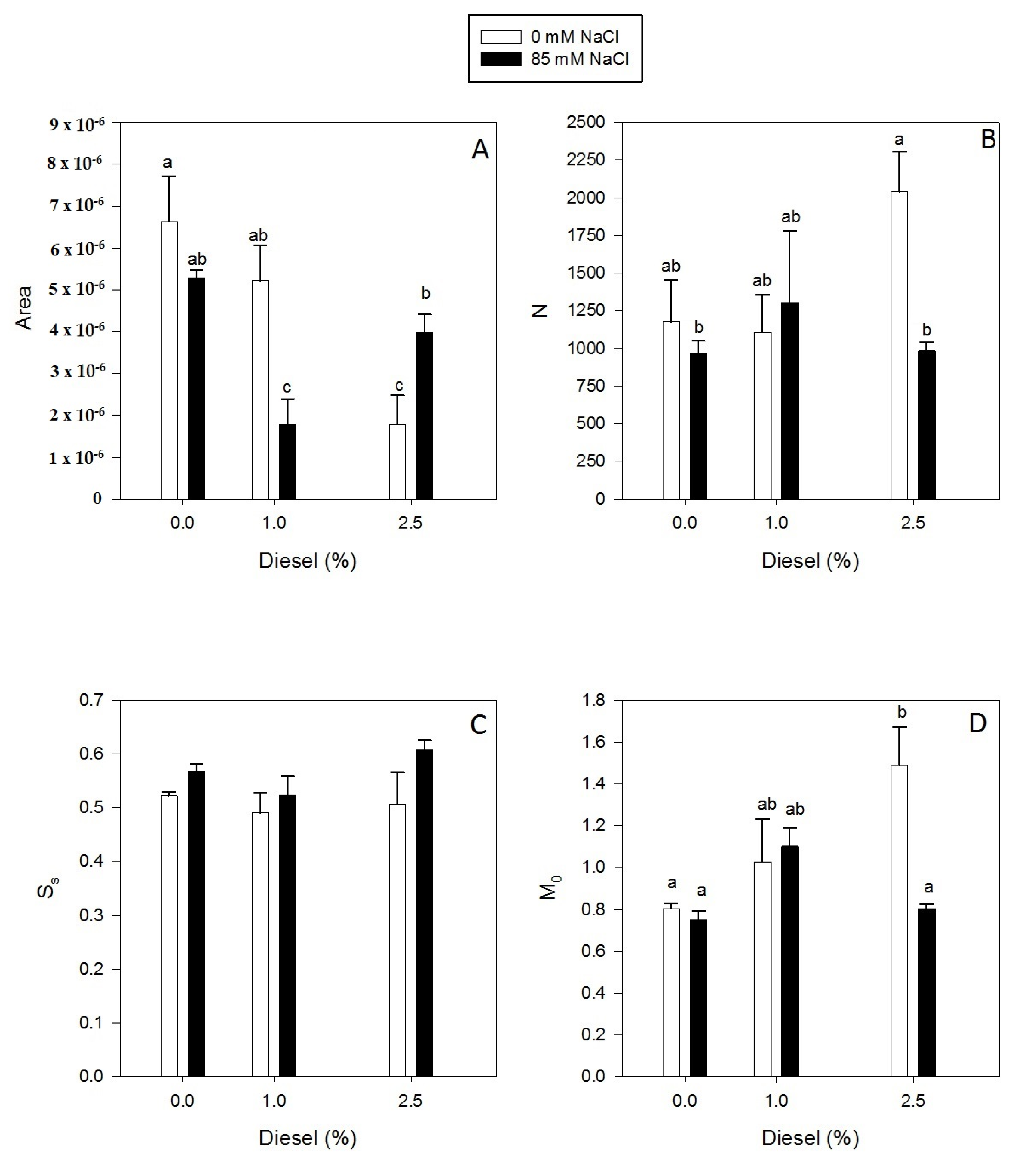 Plants 11 00758 g005