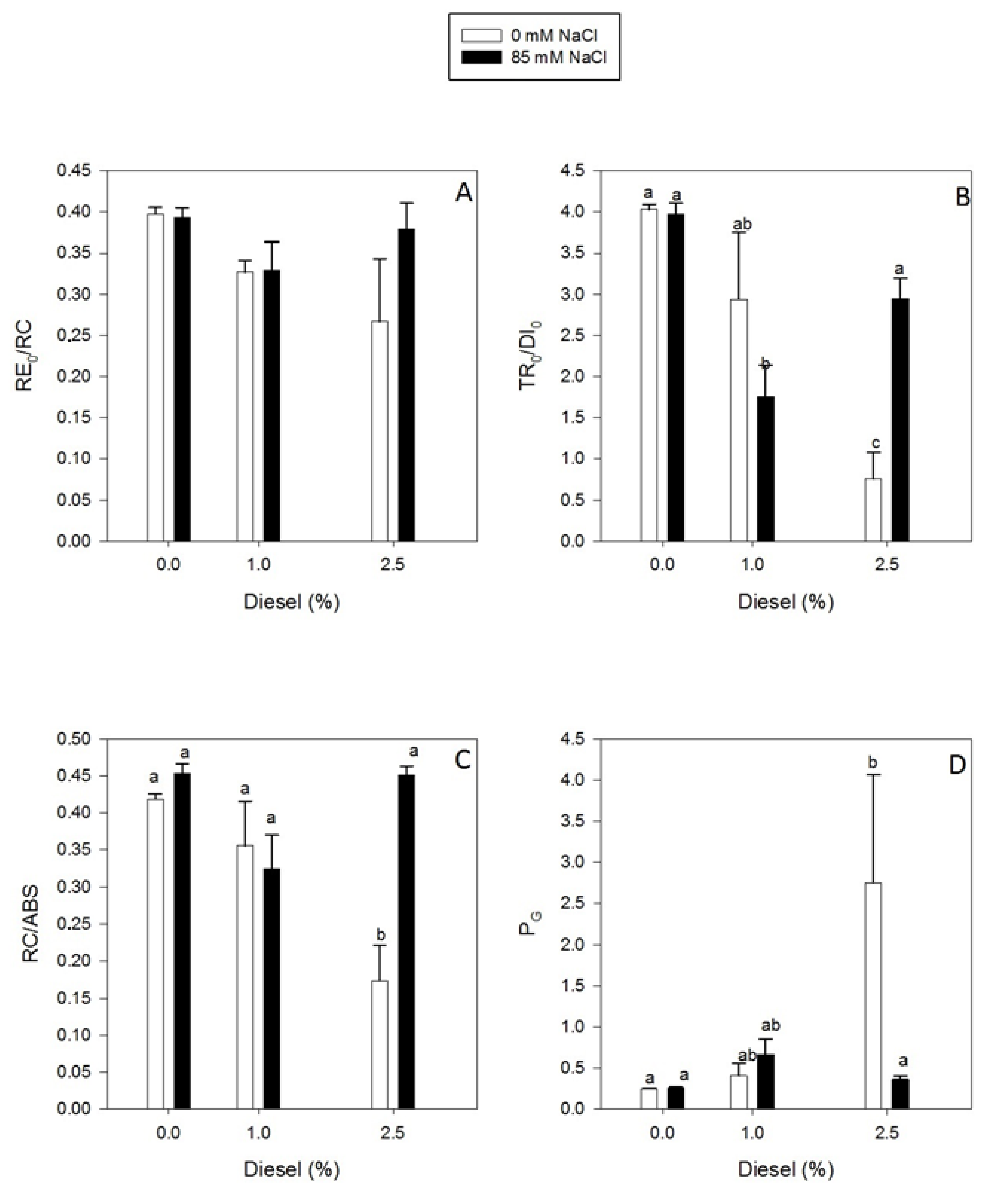 Plants 11 00758 g006