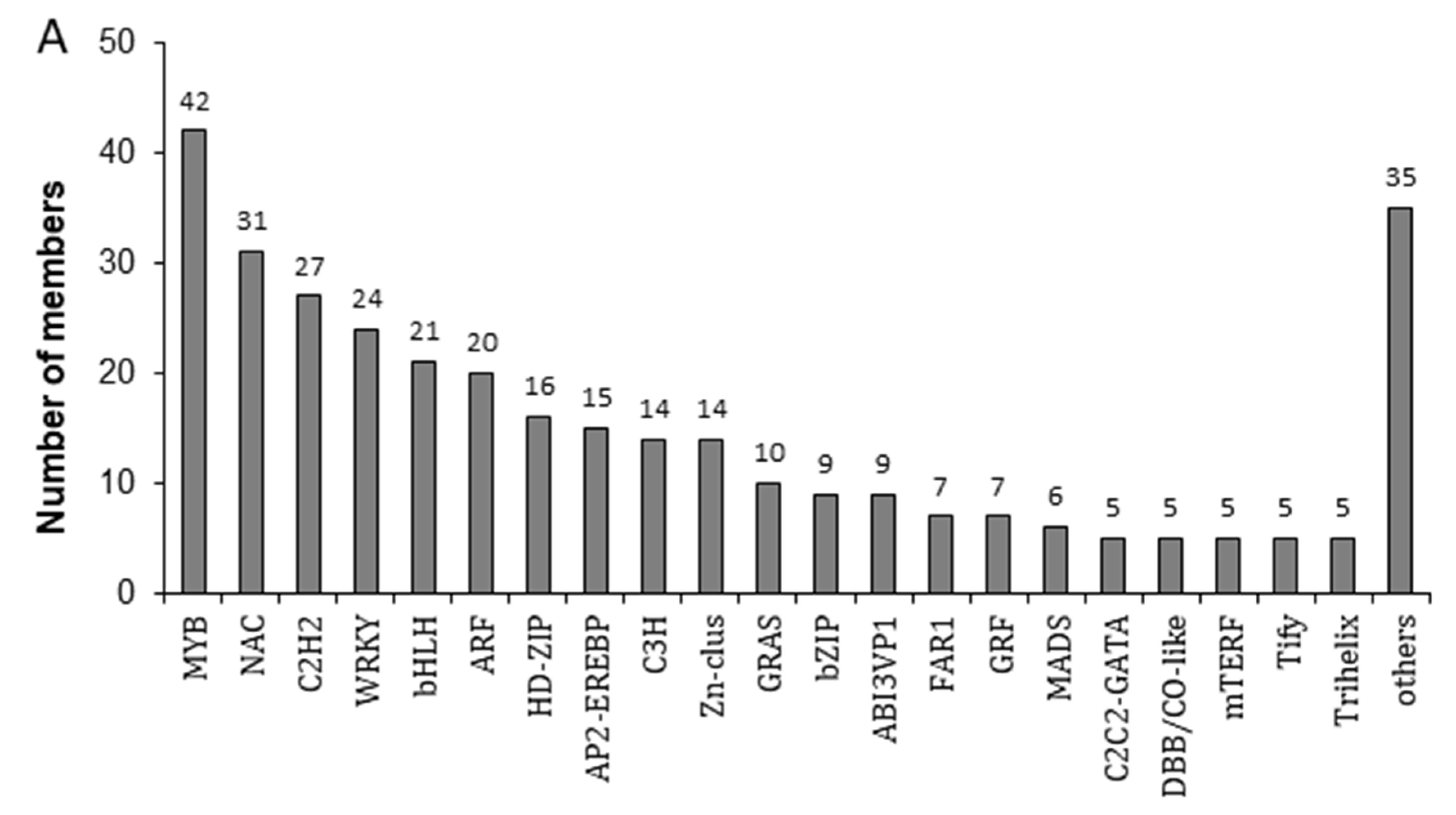 Plants 11 00759 g003a
