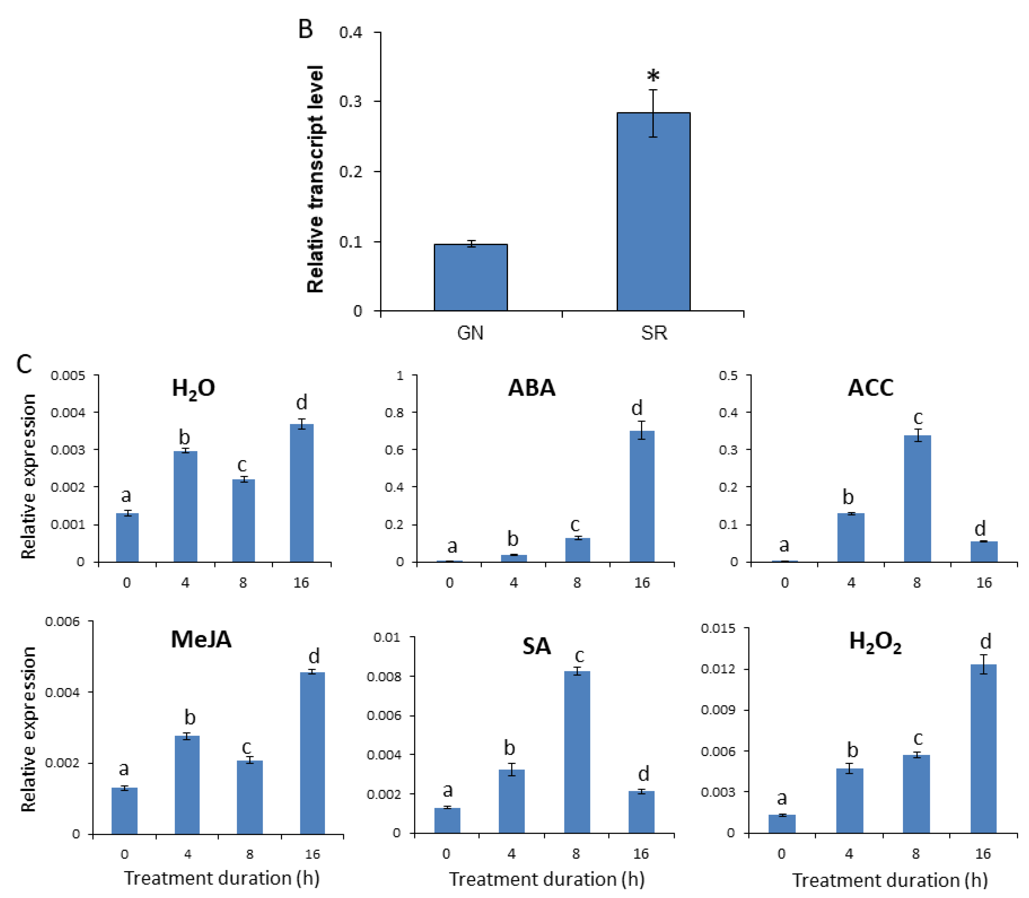 Plants 11 00759 g004b