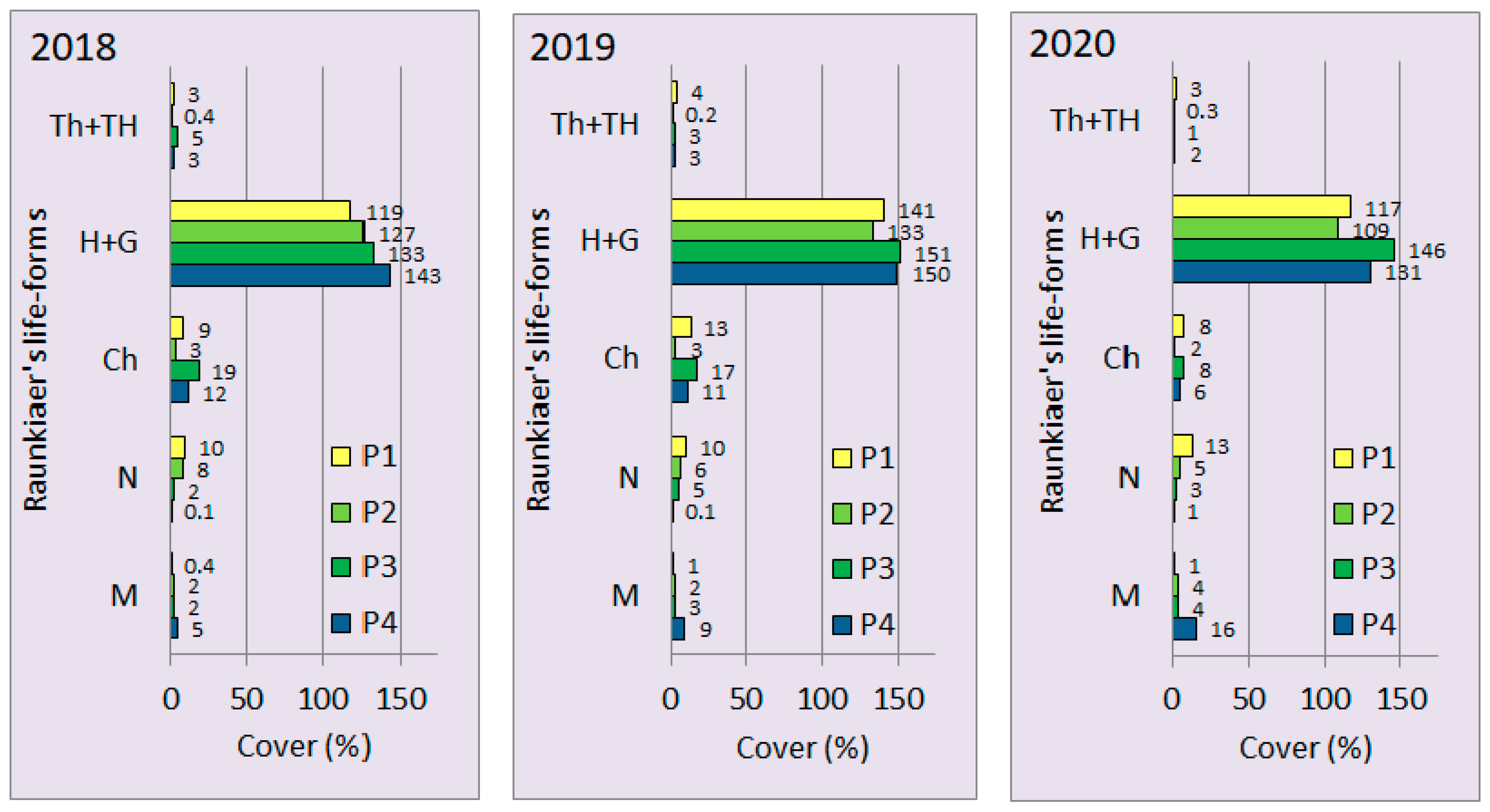 Plants 11 00763 g002 Plants 11 00763 g002