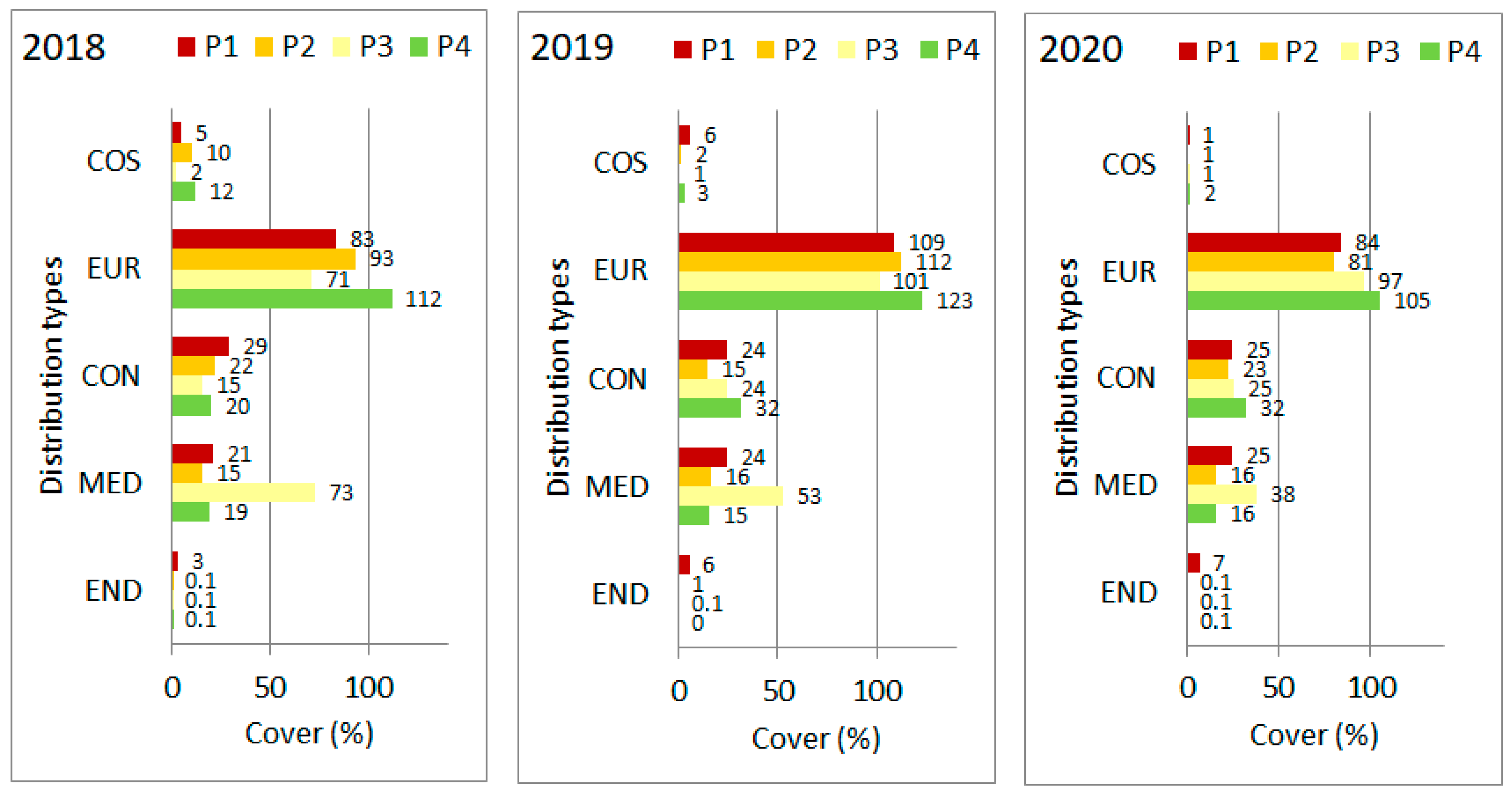 Plants 11 00763 g004 Plants 11 00763 g004