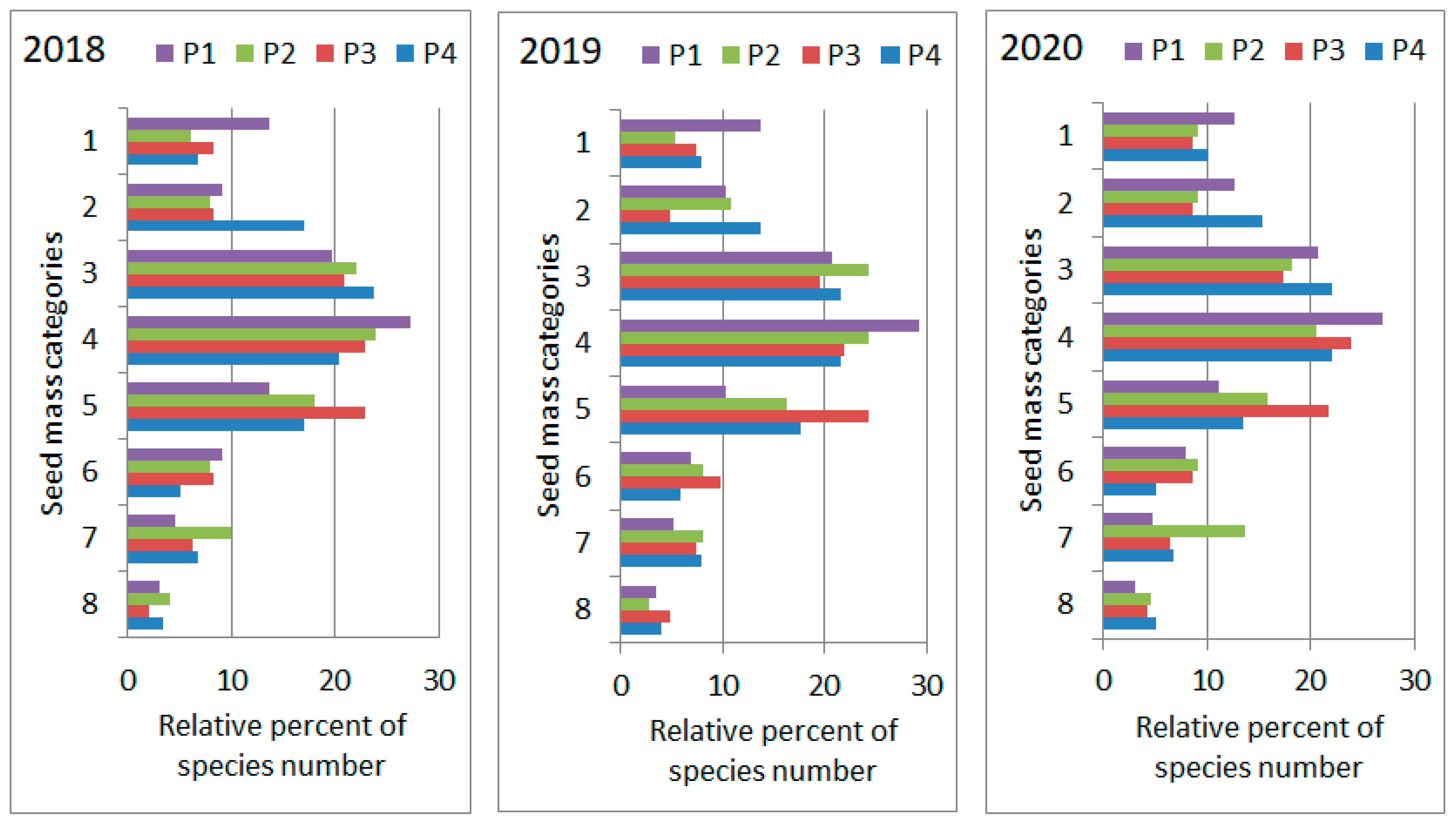 Plants 11 00763 g005 Plants 11 00763 g005