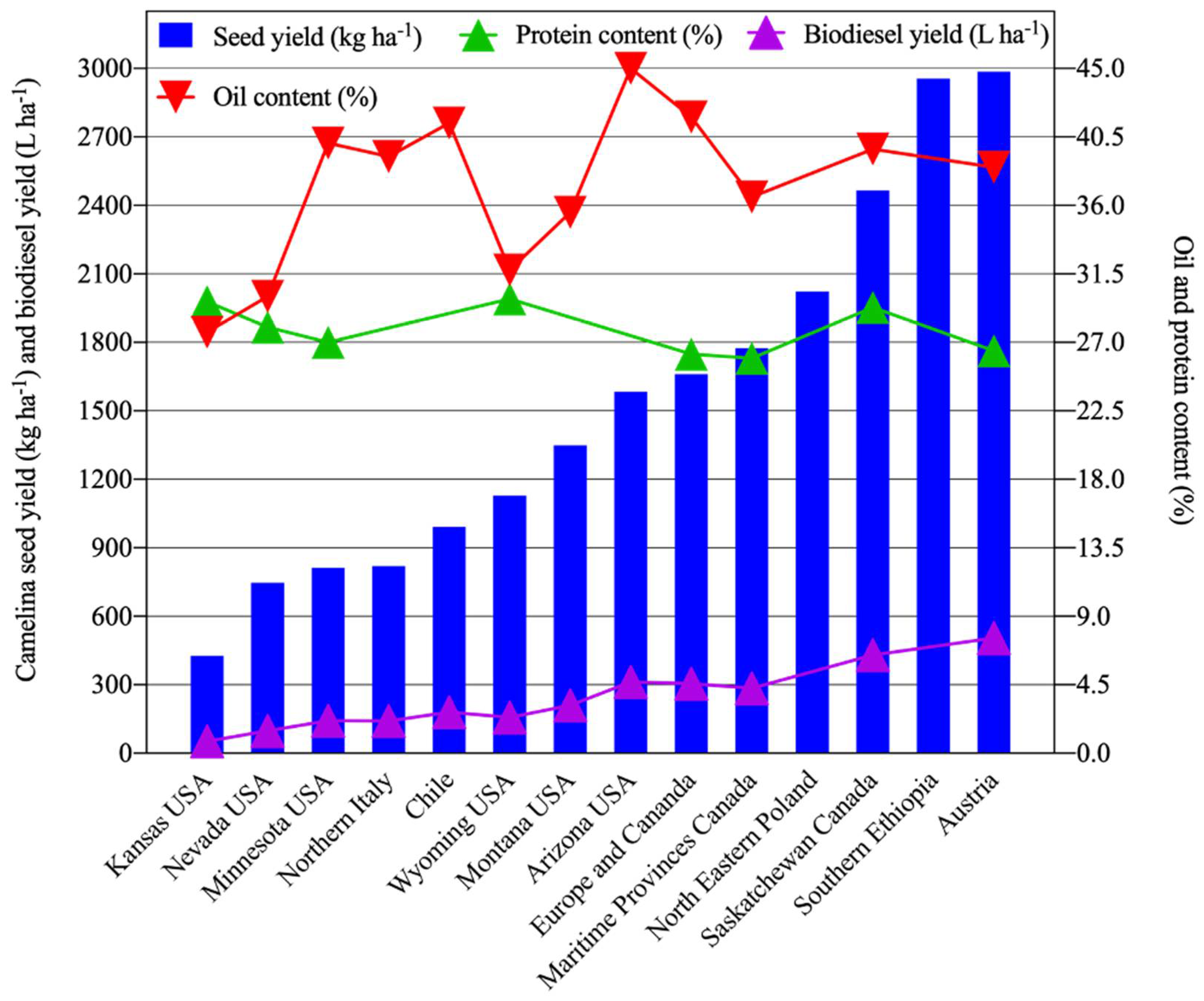 Plants 11 00772 g001