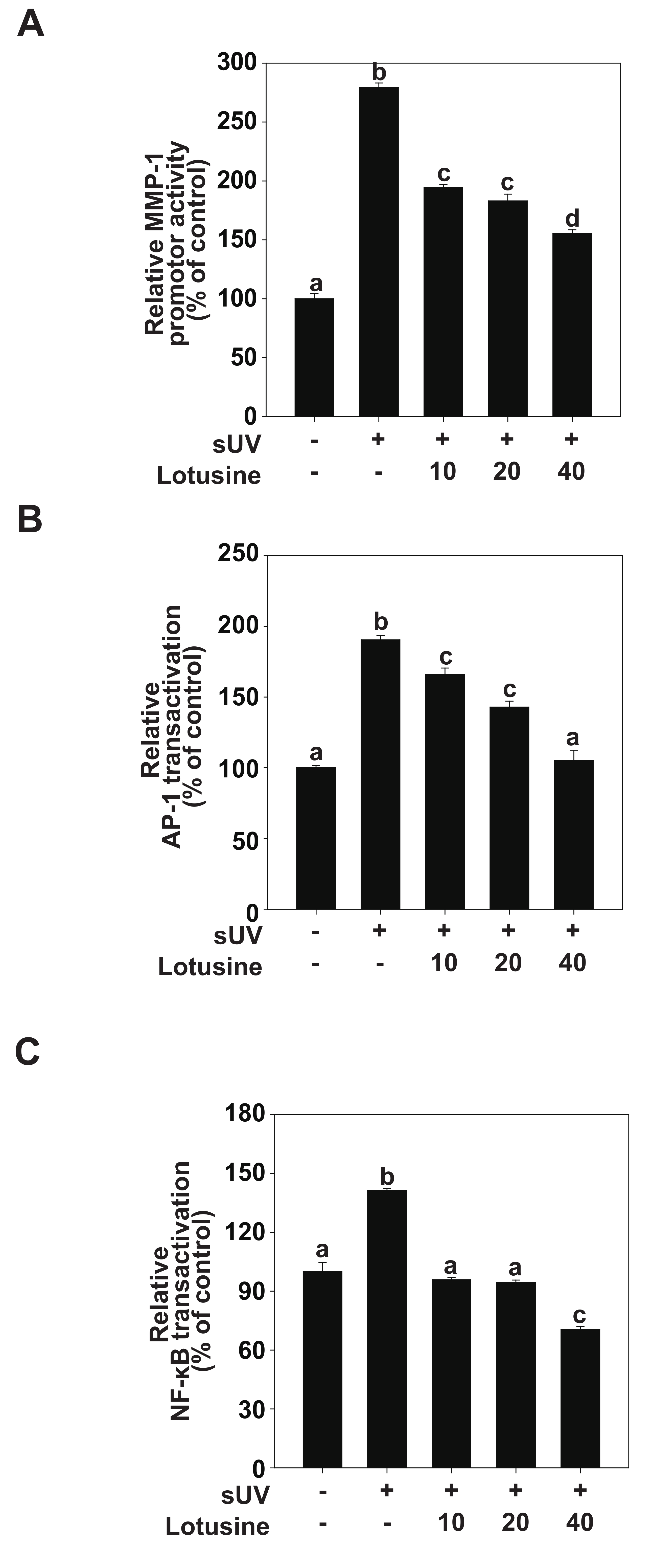 Plants 11 00773 g003
