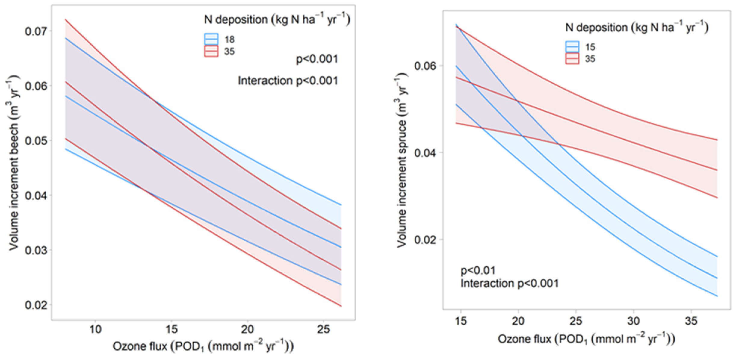 Plants 11 00777 g002