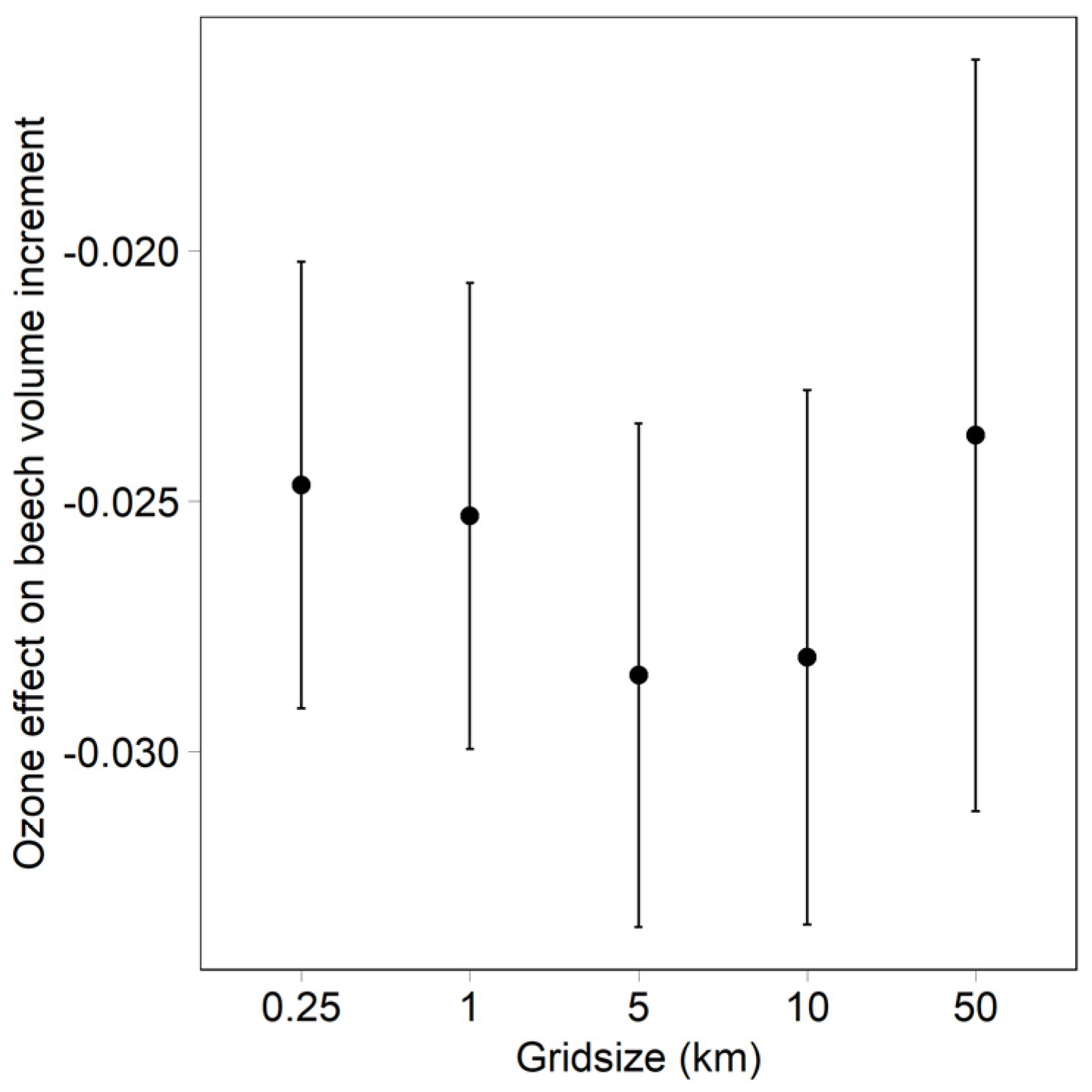 Plants 11 00777 g003