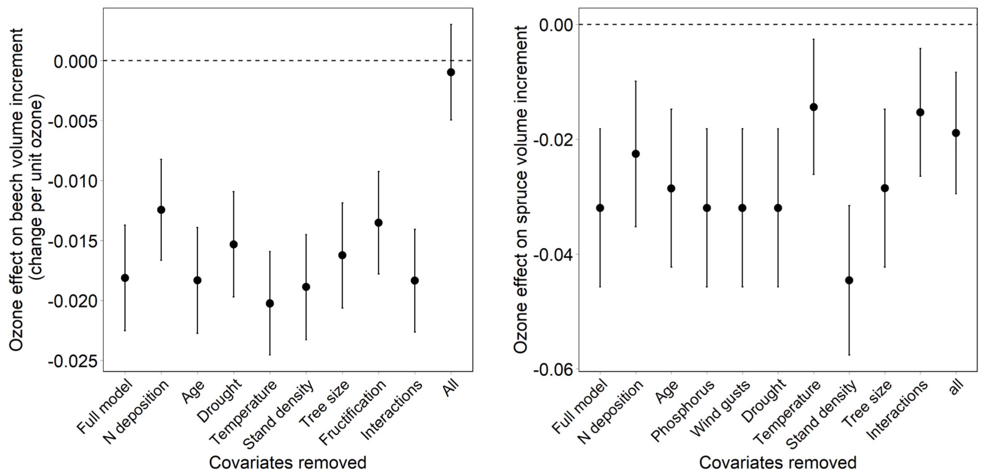 Plants 11 00777 g004