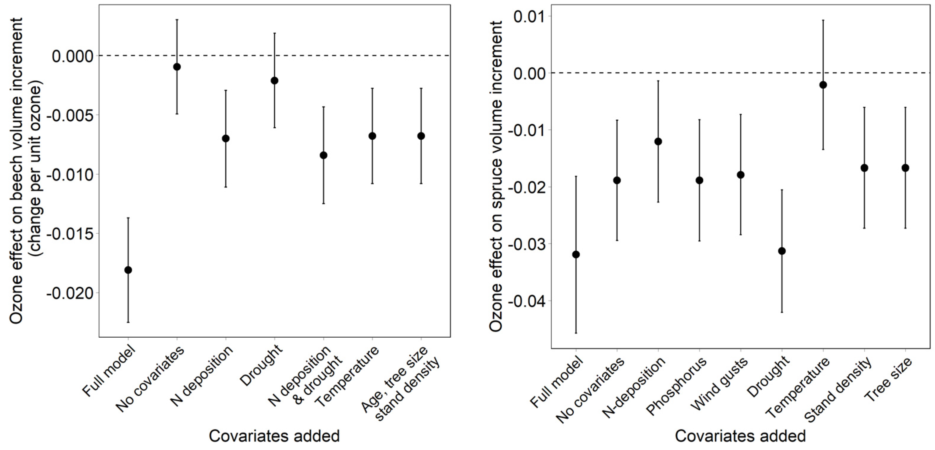 Plants 11 00777 g005