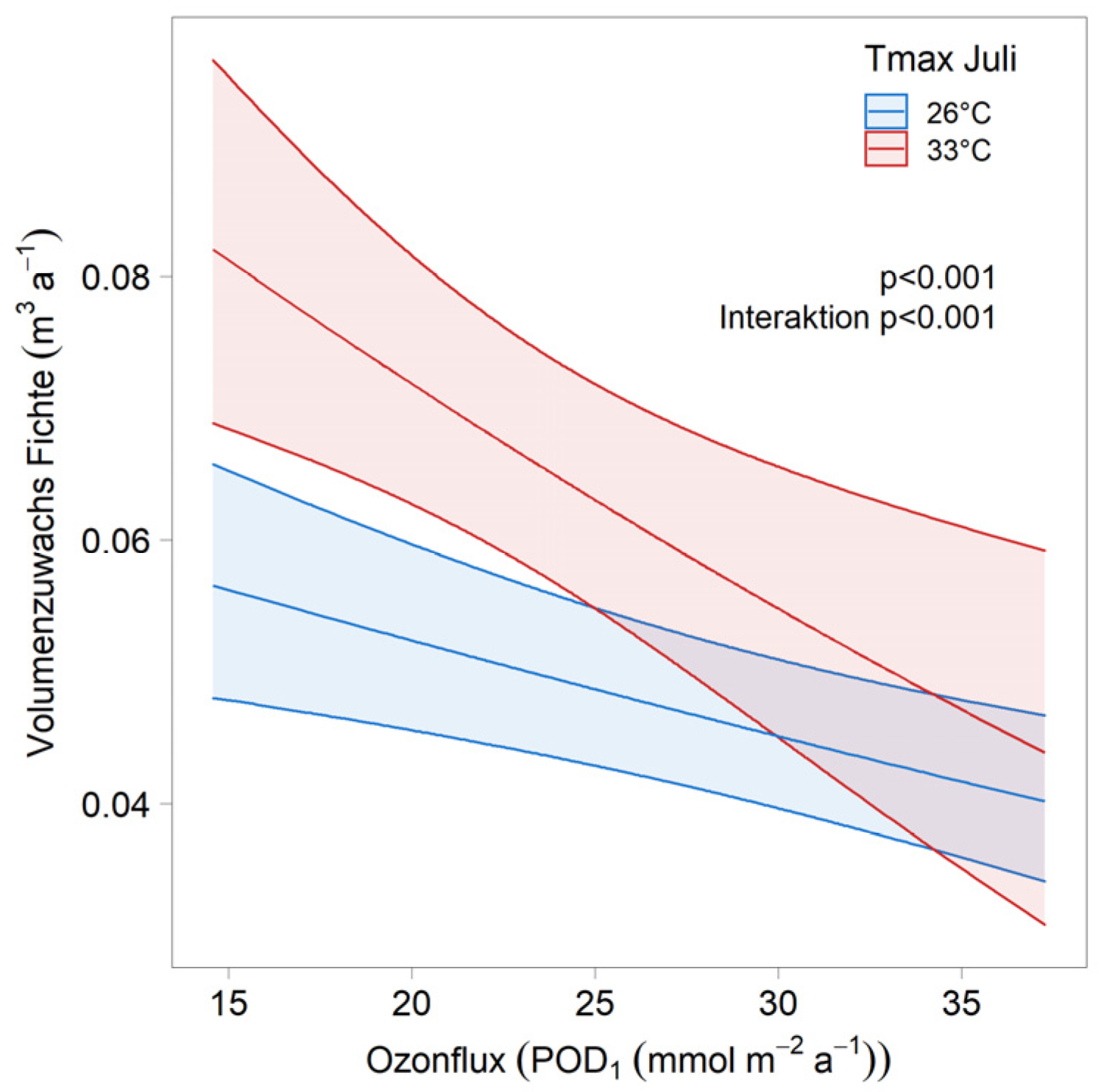 Plants 11 00777 g007