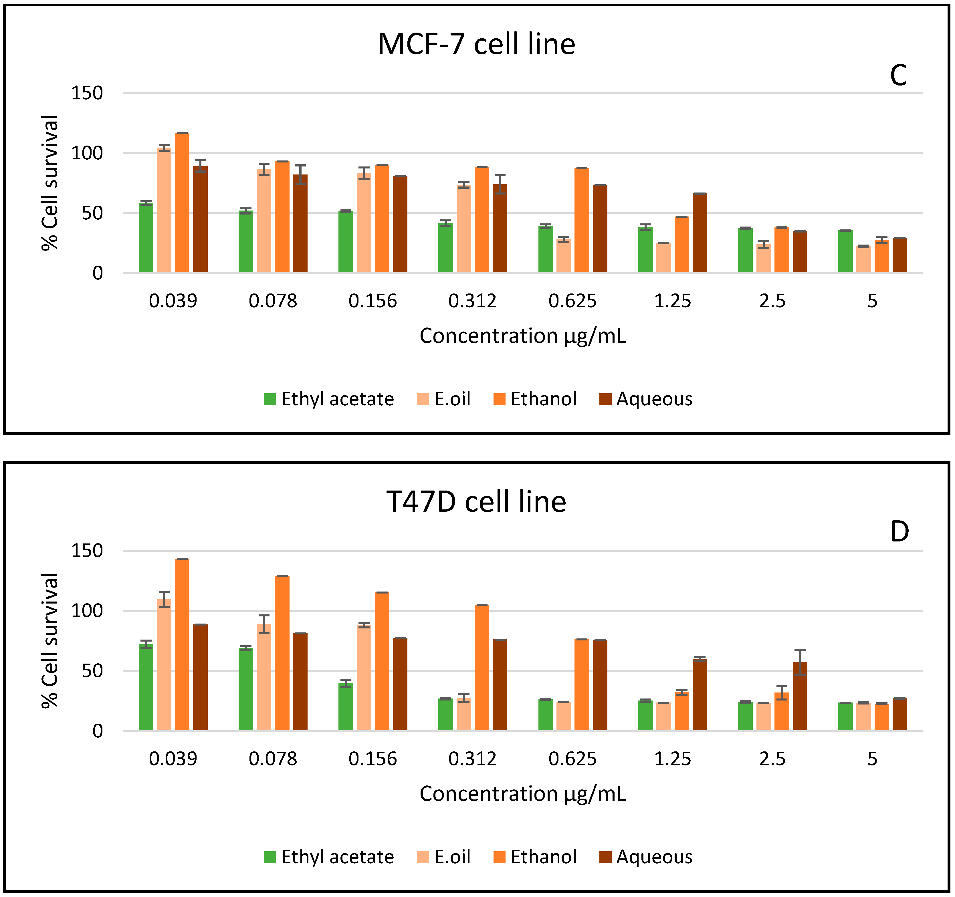 Plants 11 00785 g003b