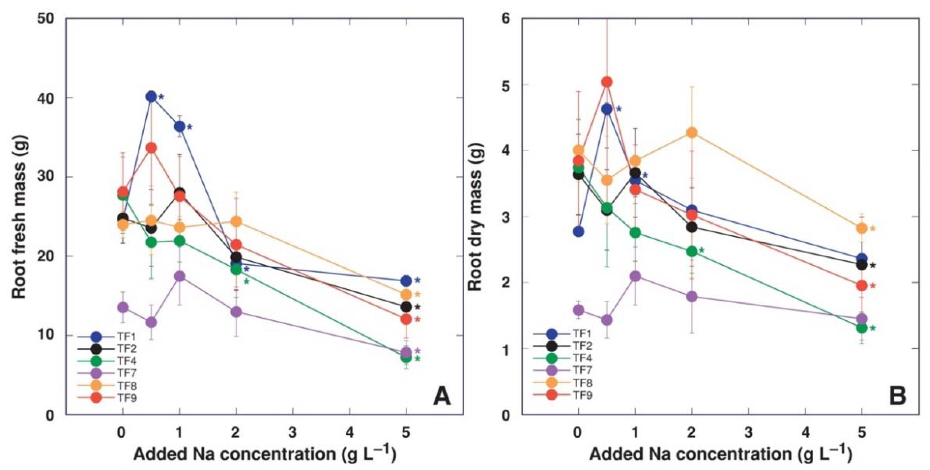 Plants 11 00797 g002