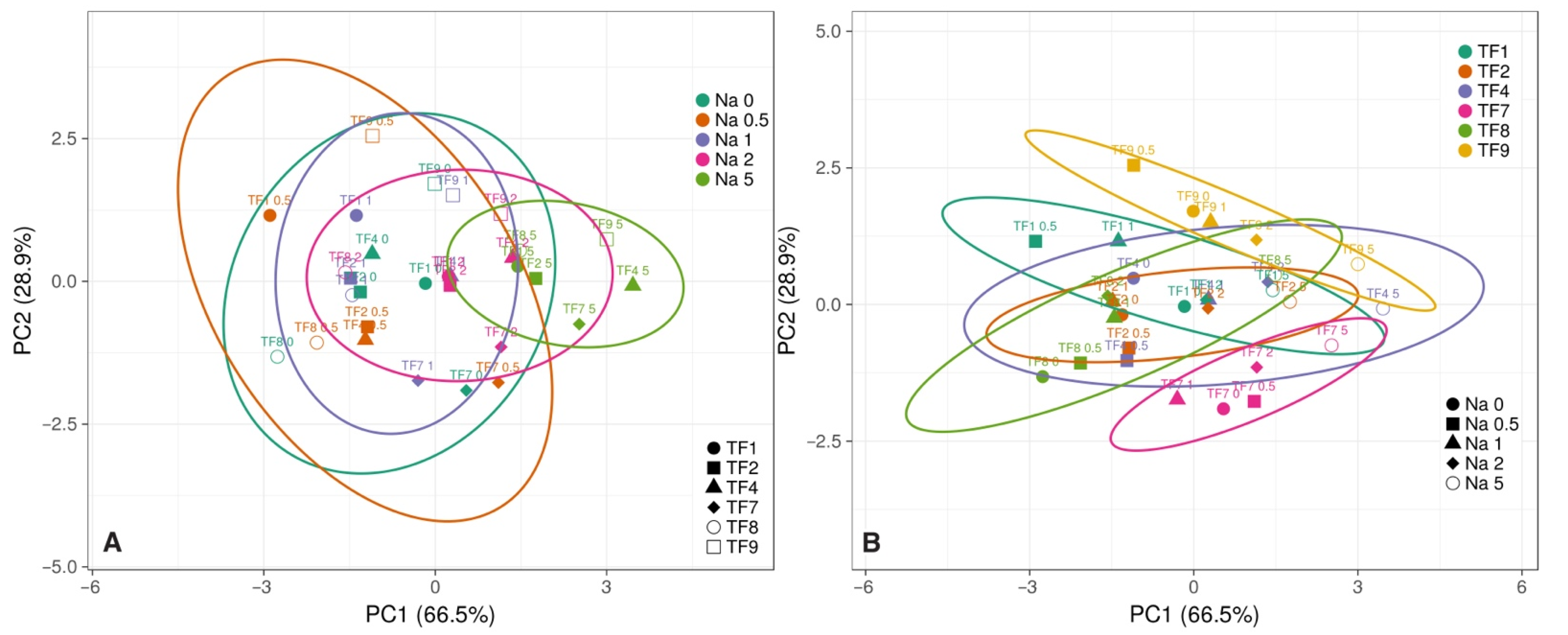 Plants 11 00797 g003