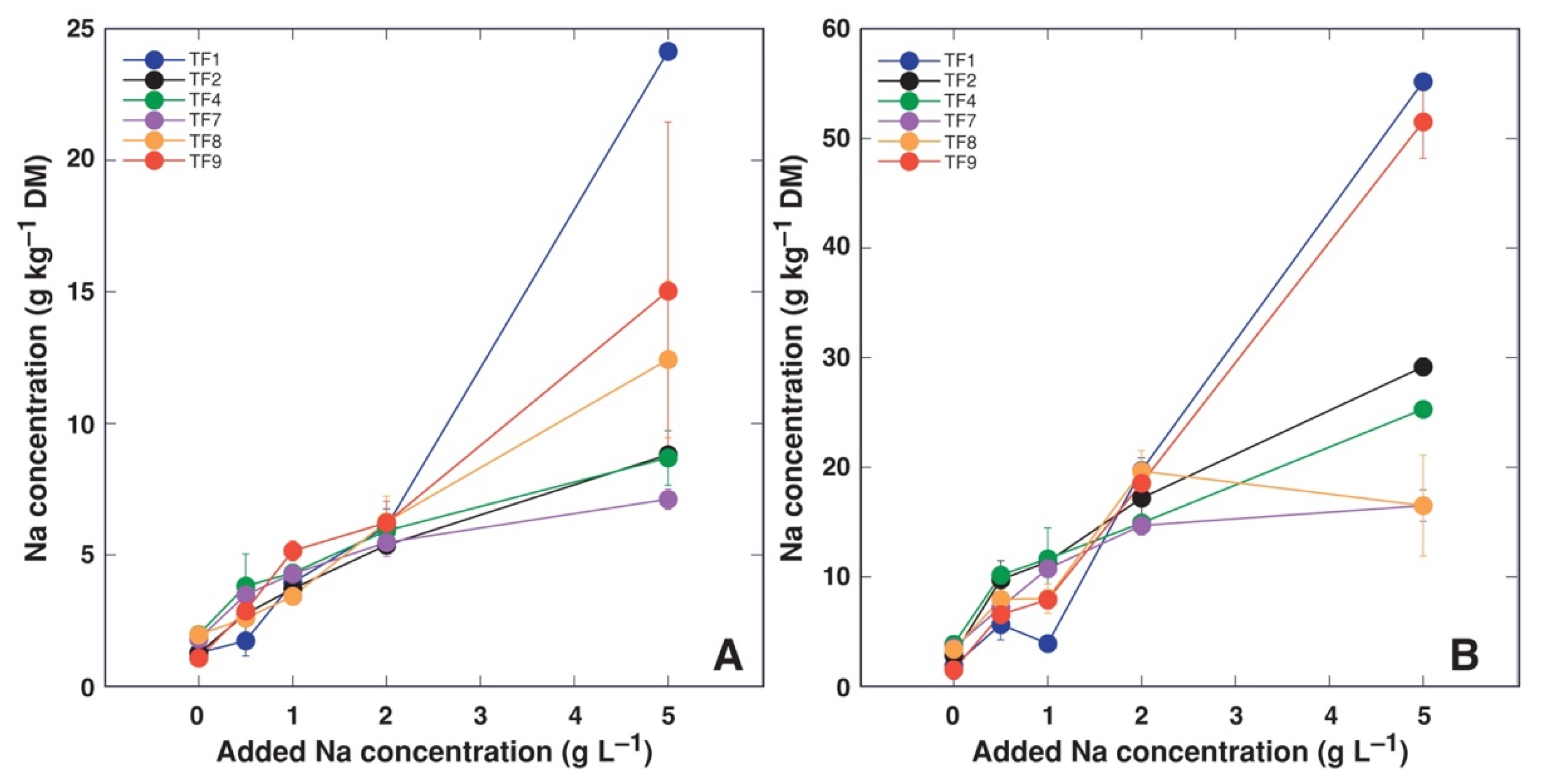 Plants 11 00797 g007a