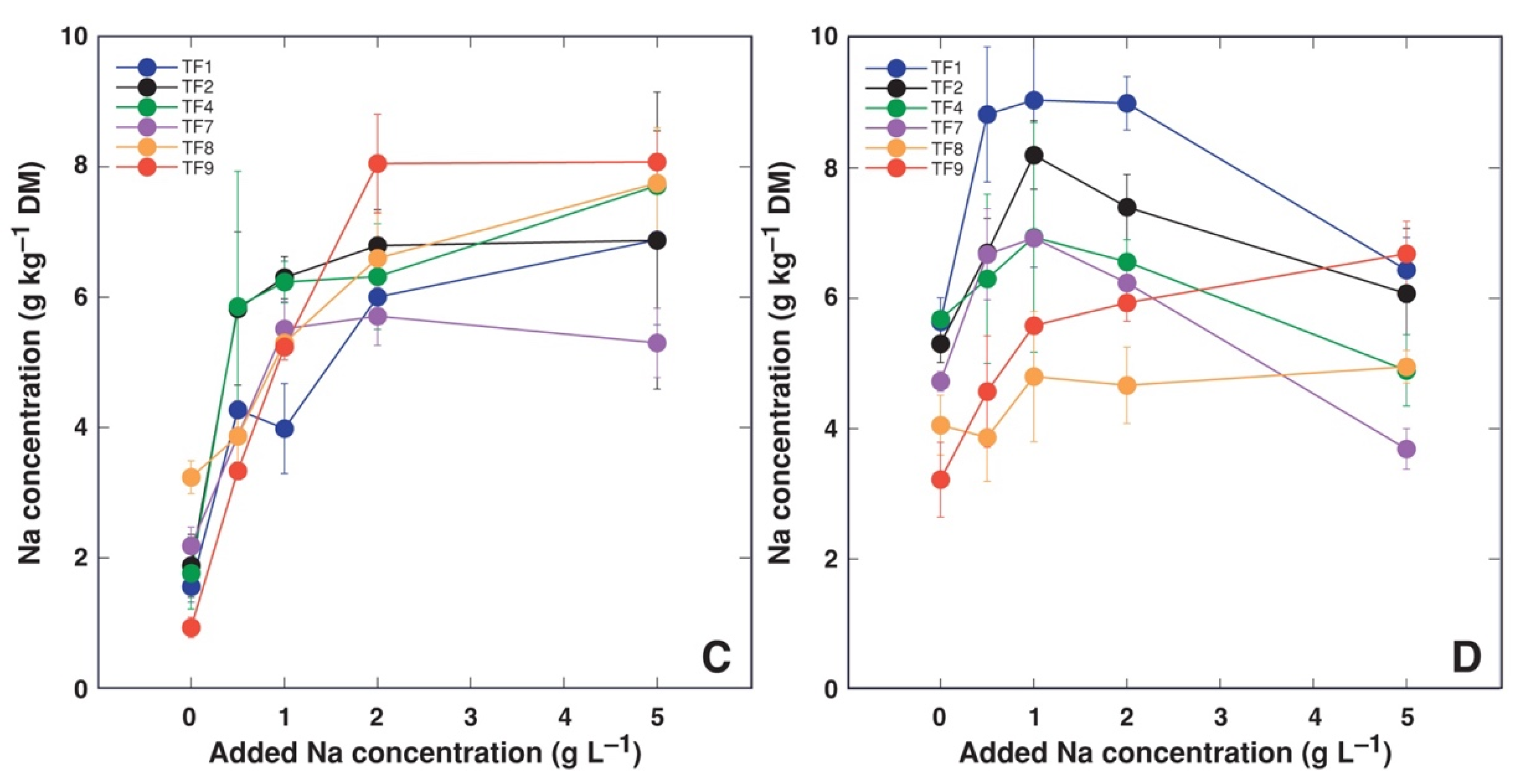 Plants 11 00797 g007b
