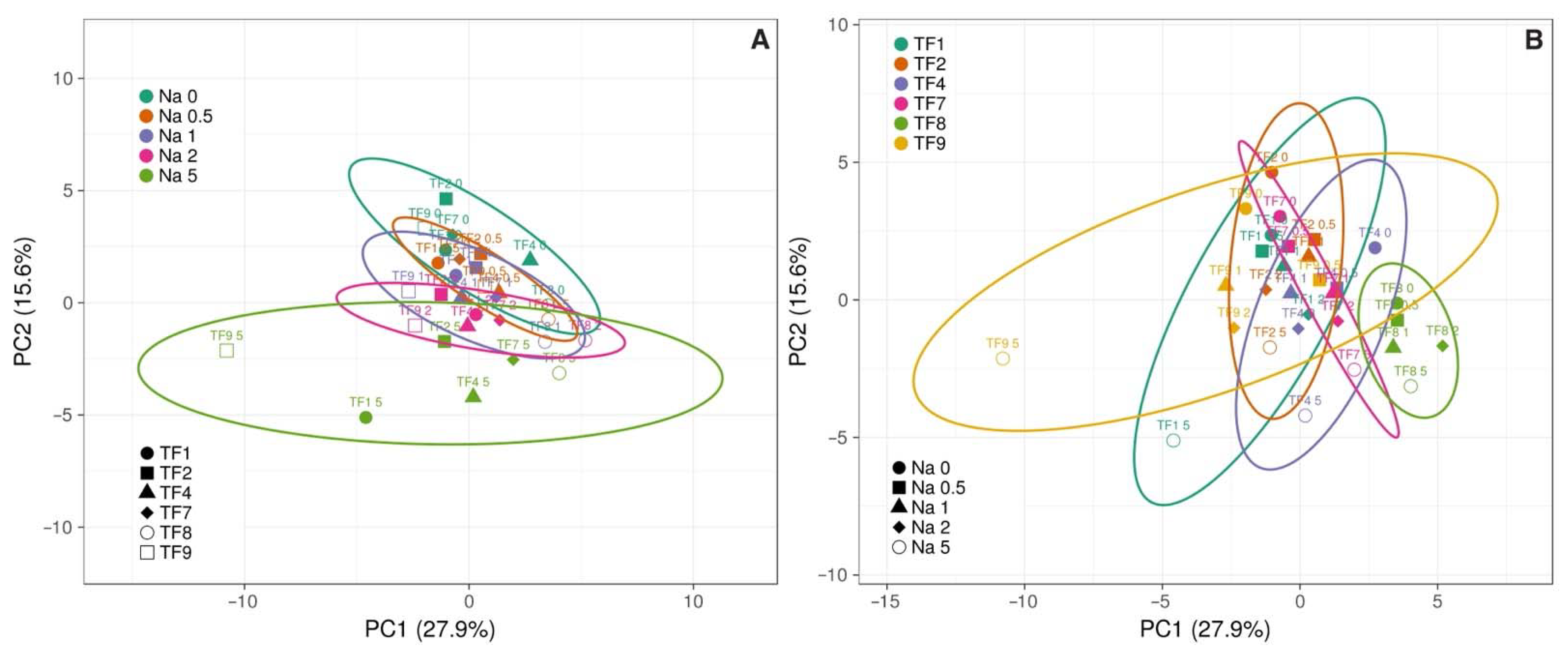 Plants 11 00797 g011