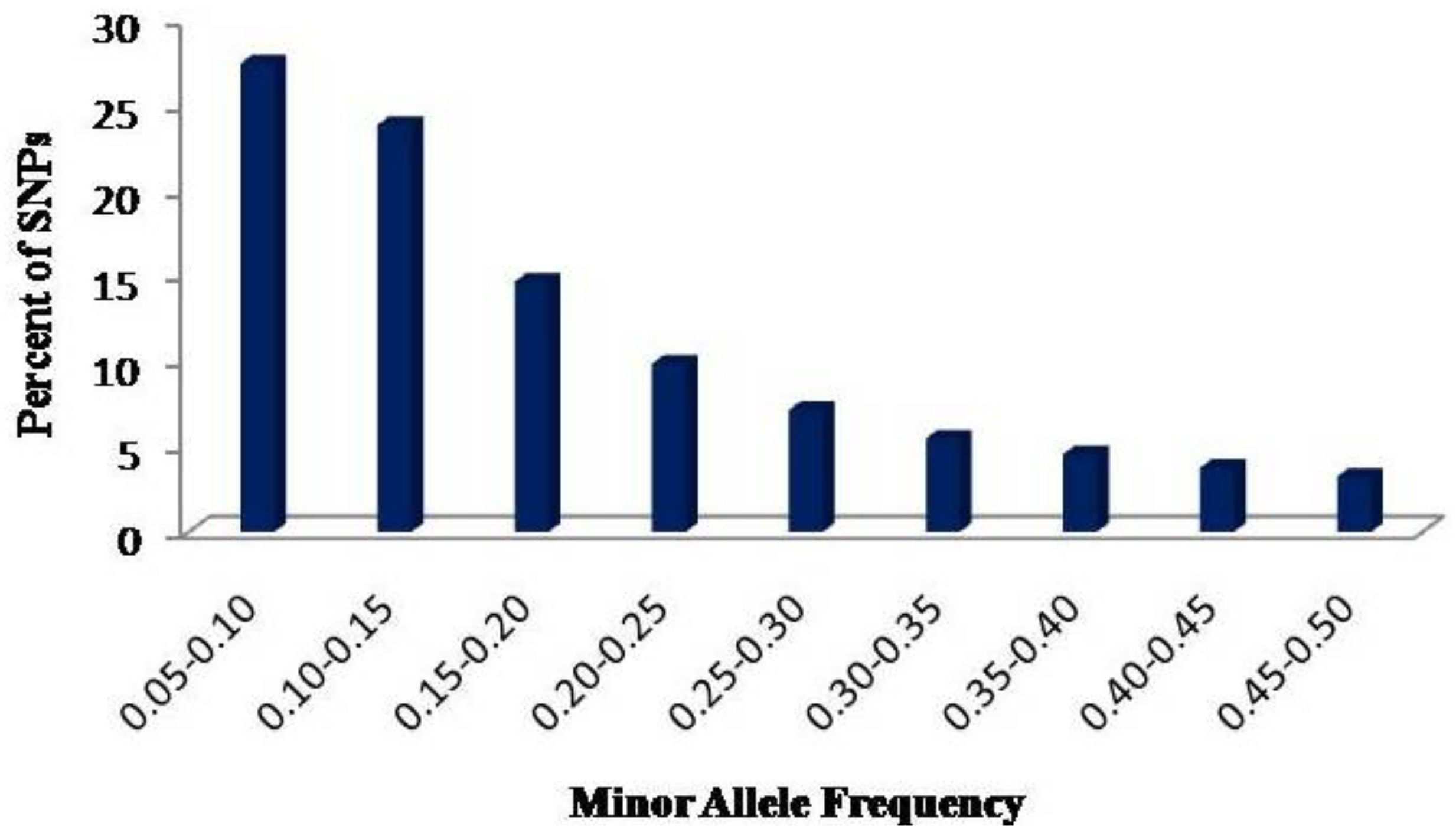 Plants 11 00799 g001