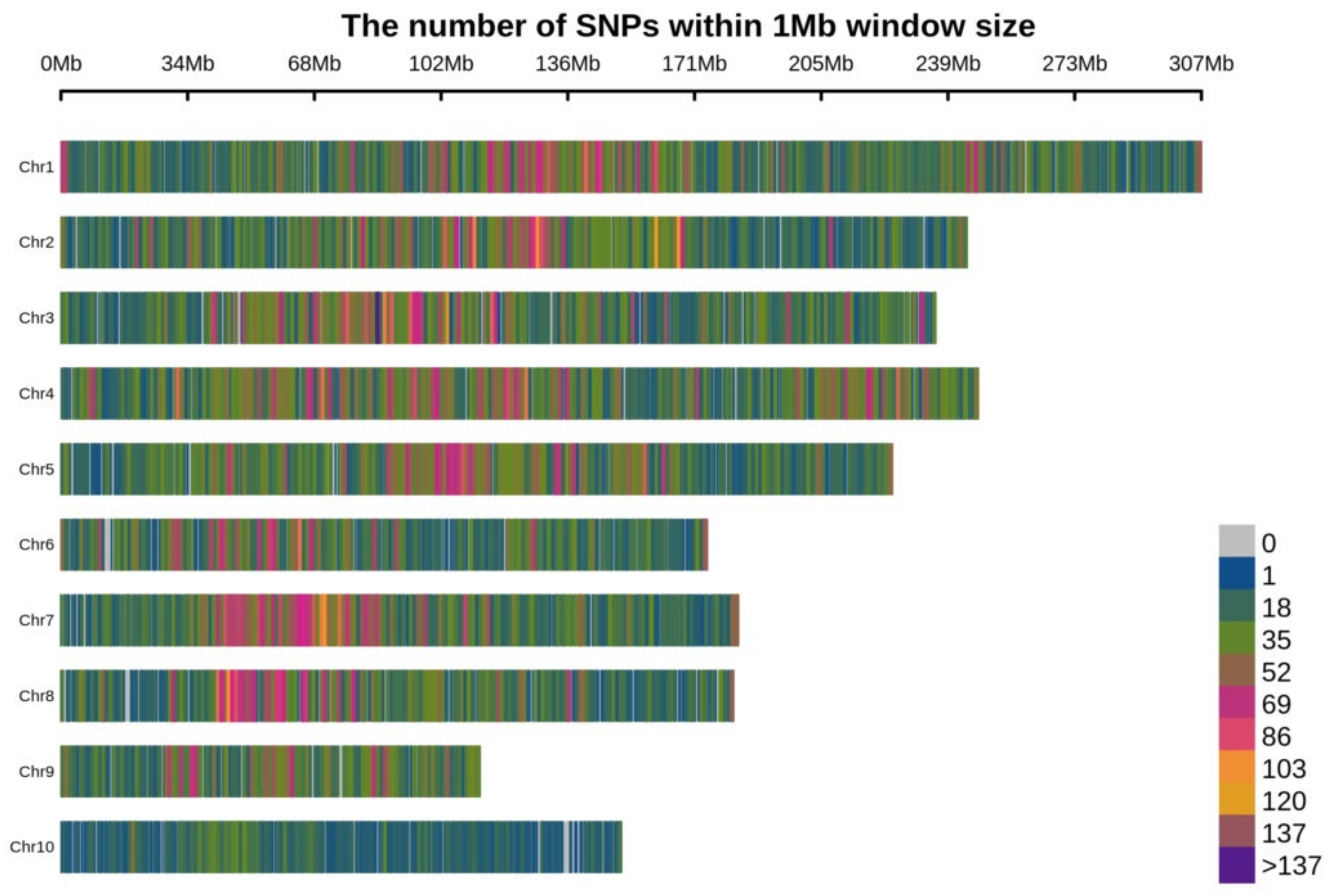 Plants 11 00799 g002