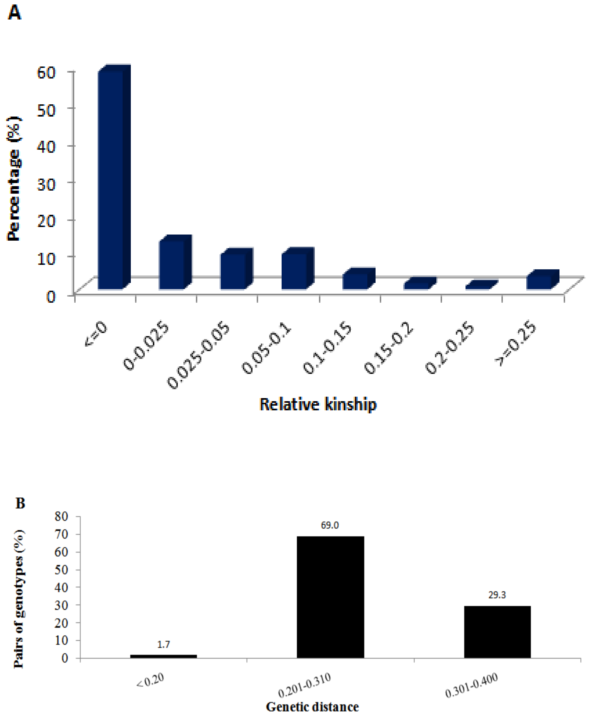 Plants 11 00799 g003
