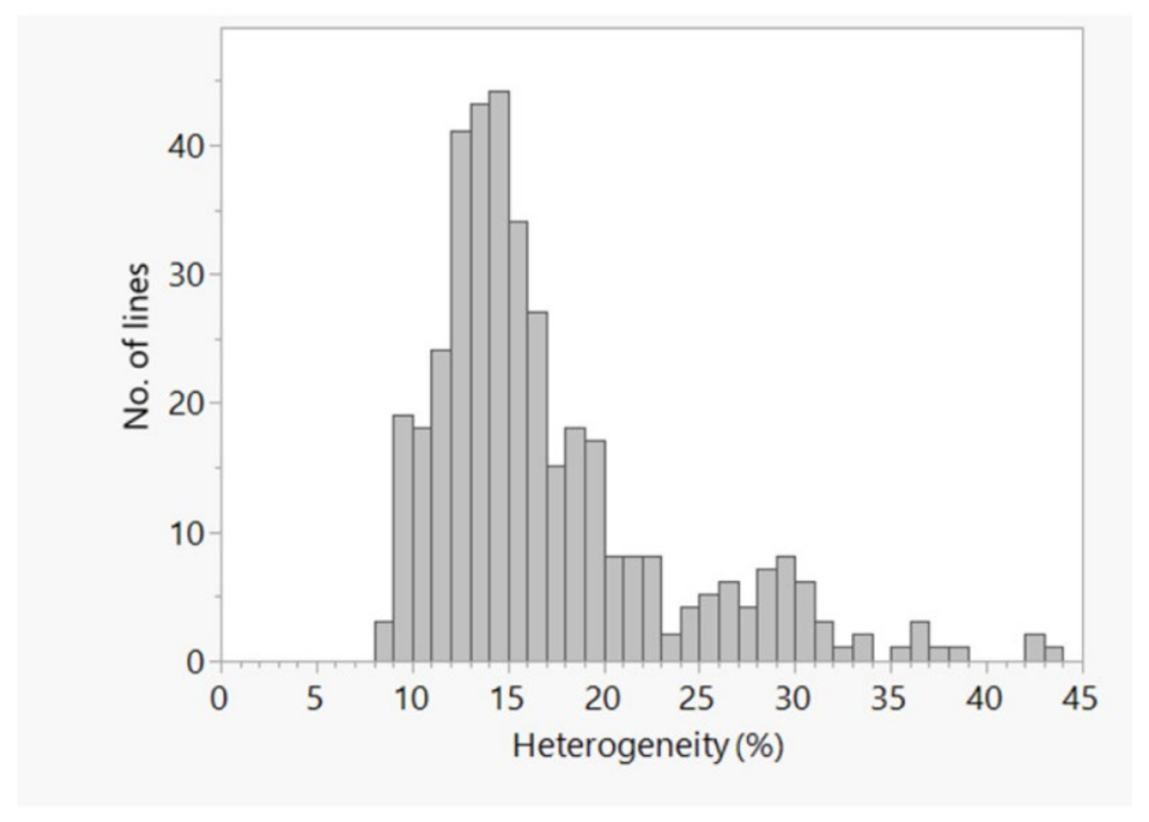 Plants 11 00799 g004