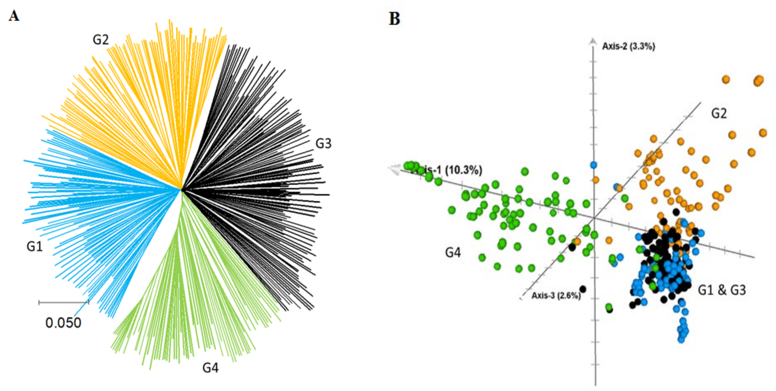 Plants 11 00799 g005