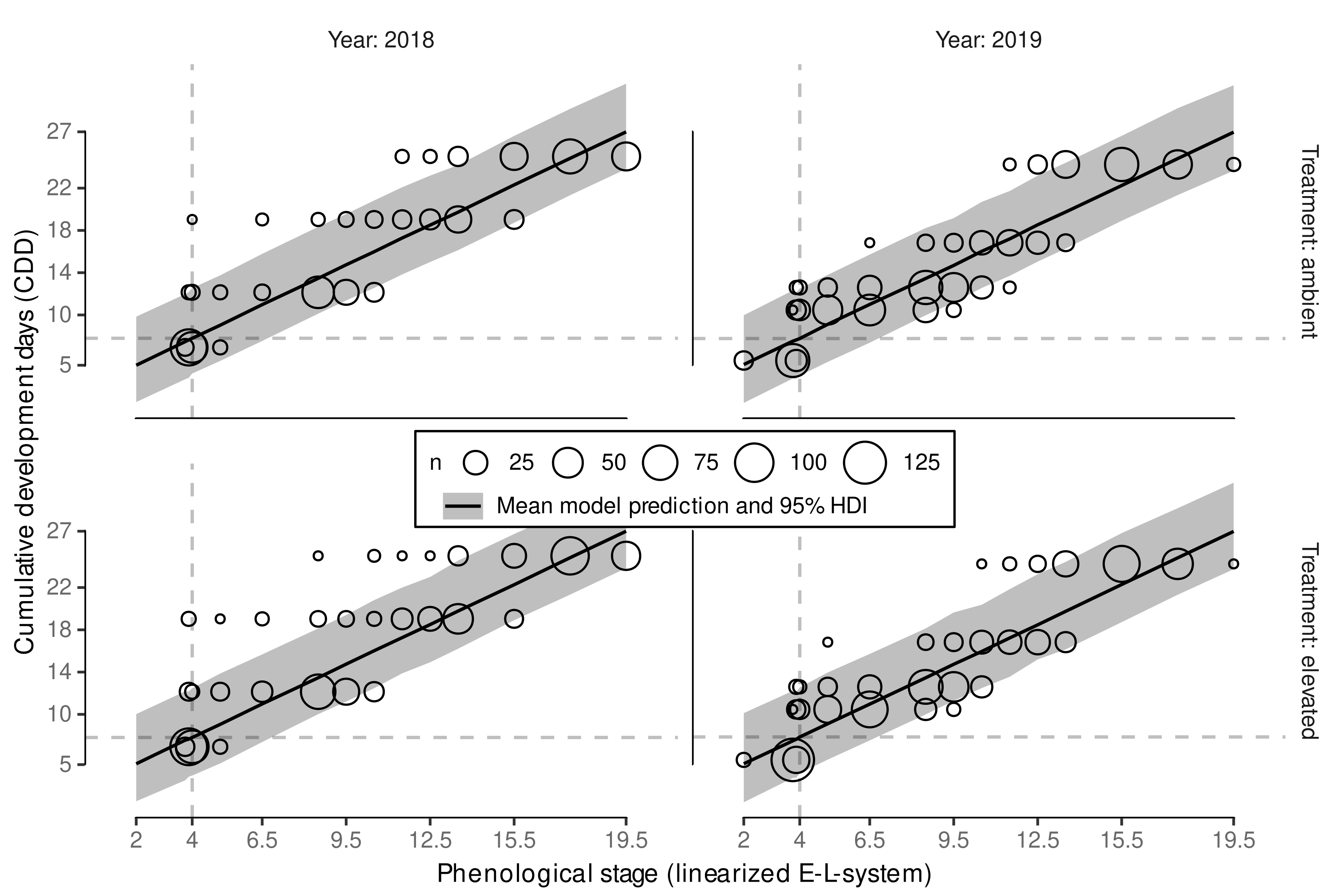 Plants 11 00801 g005