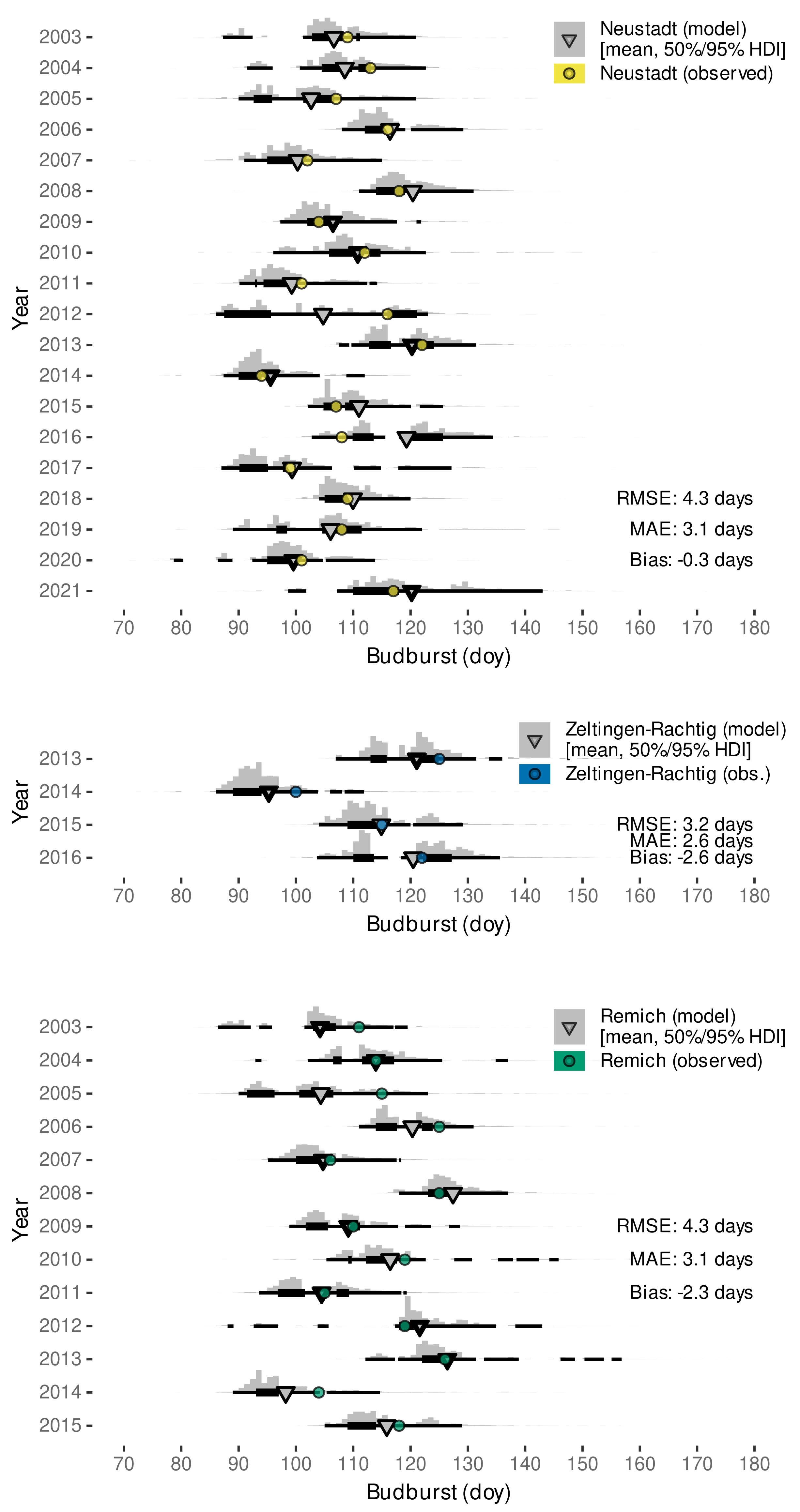 Plants 11 00801 g007