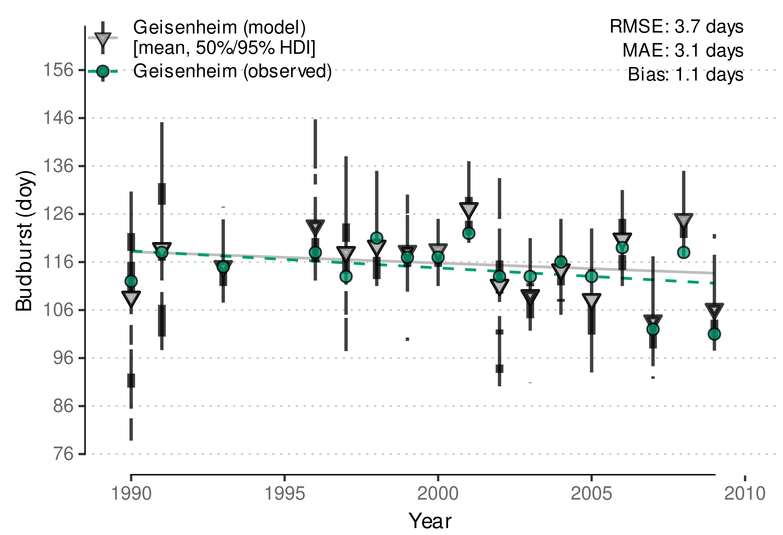 Plants 11 00801 g008
