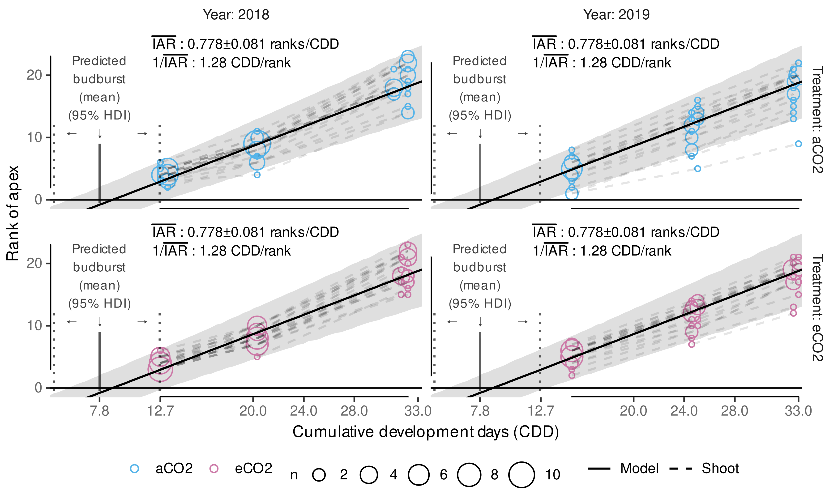 Plants 11 00801 g010
