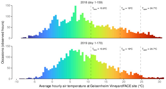 Plants 11 00801 g0a1 550
