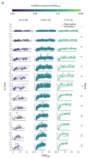 Plants 11 00801 g0a10a 550